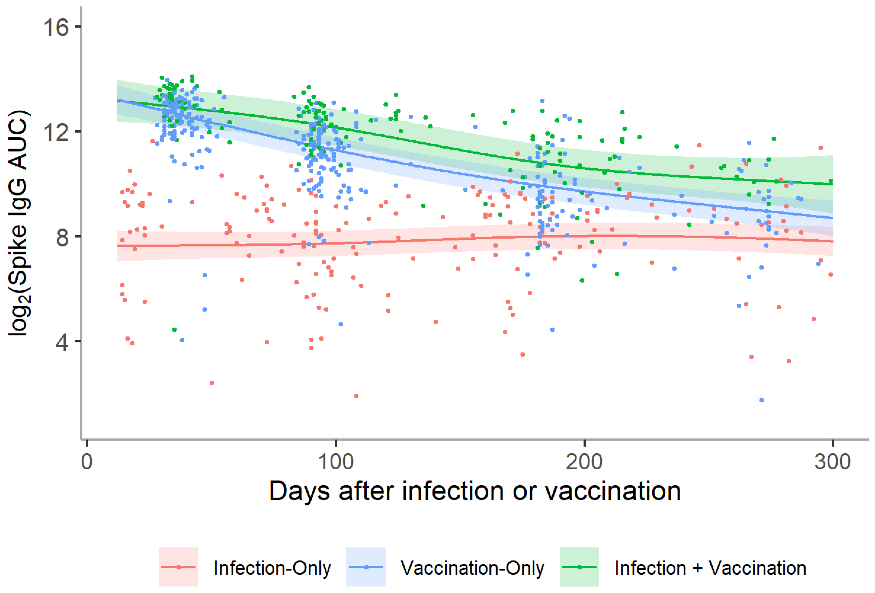 Vaccines 10 00813 g002