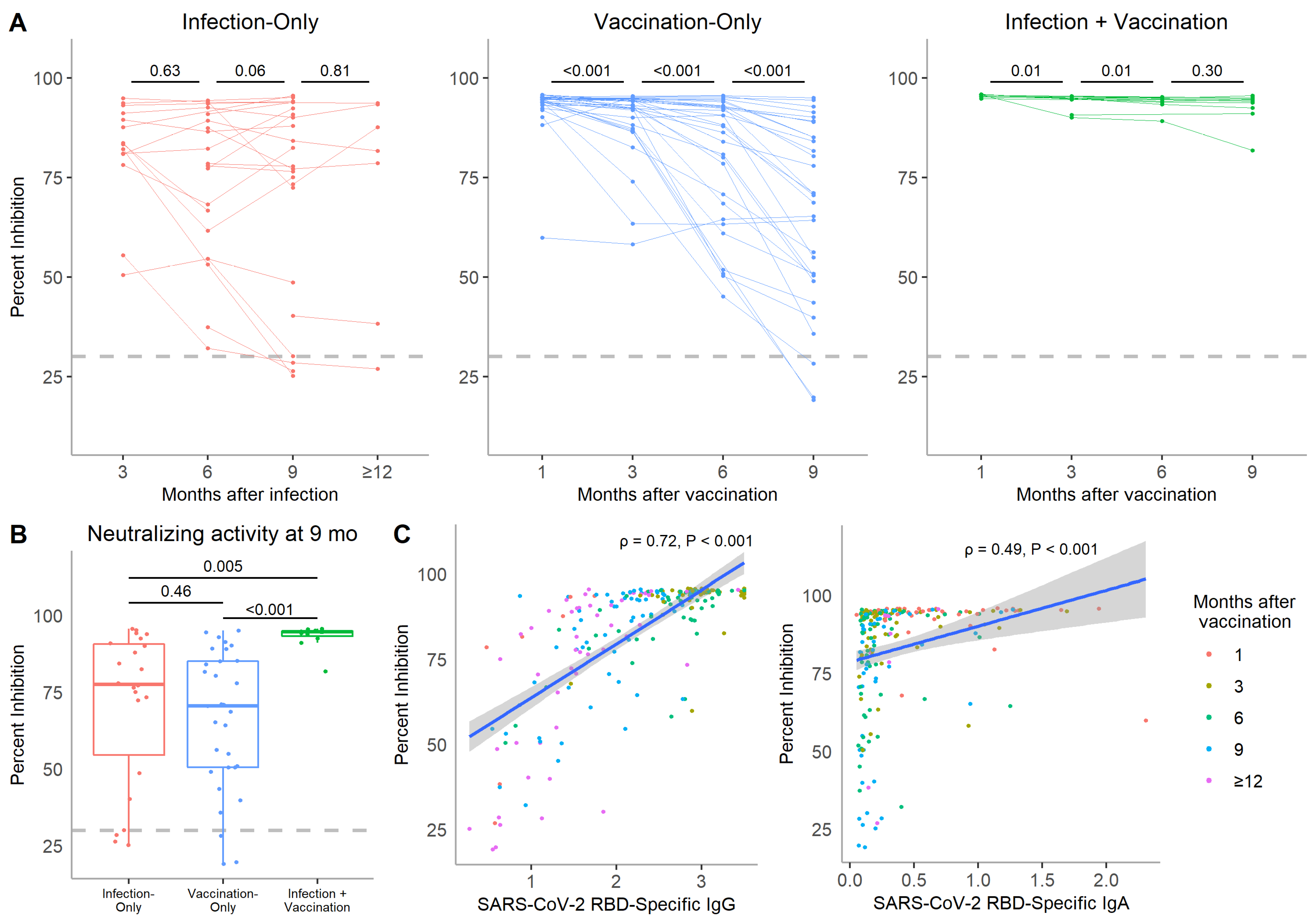 Vaccines 10 00813 g005