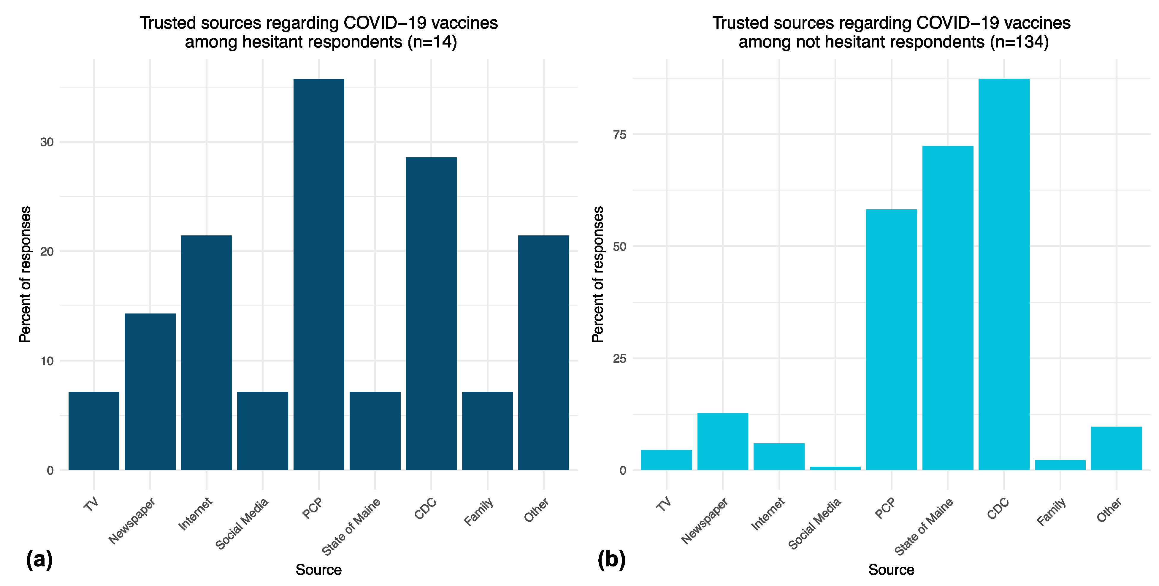 Vaccines 10 00818 g001