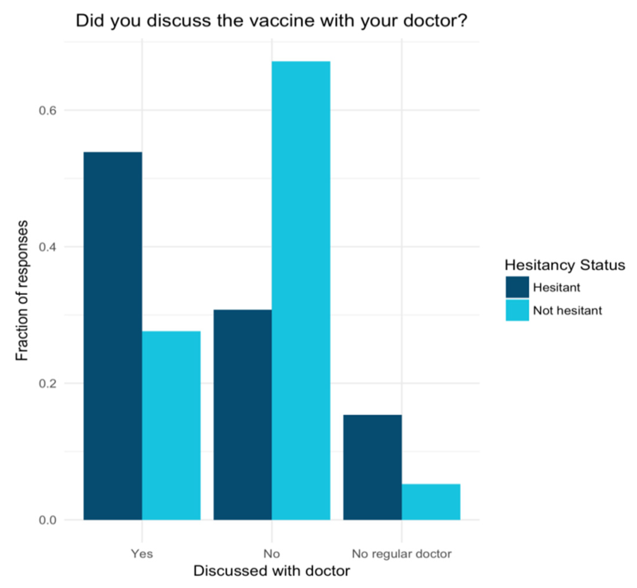 Vaccines 10 00818 g003