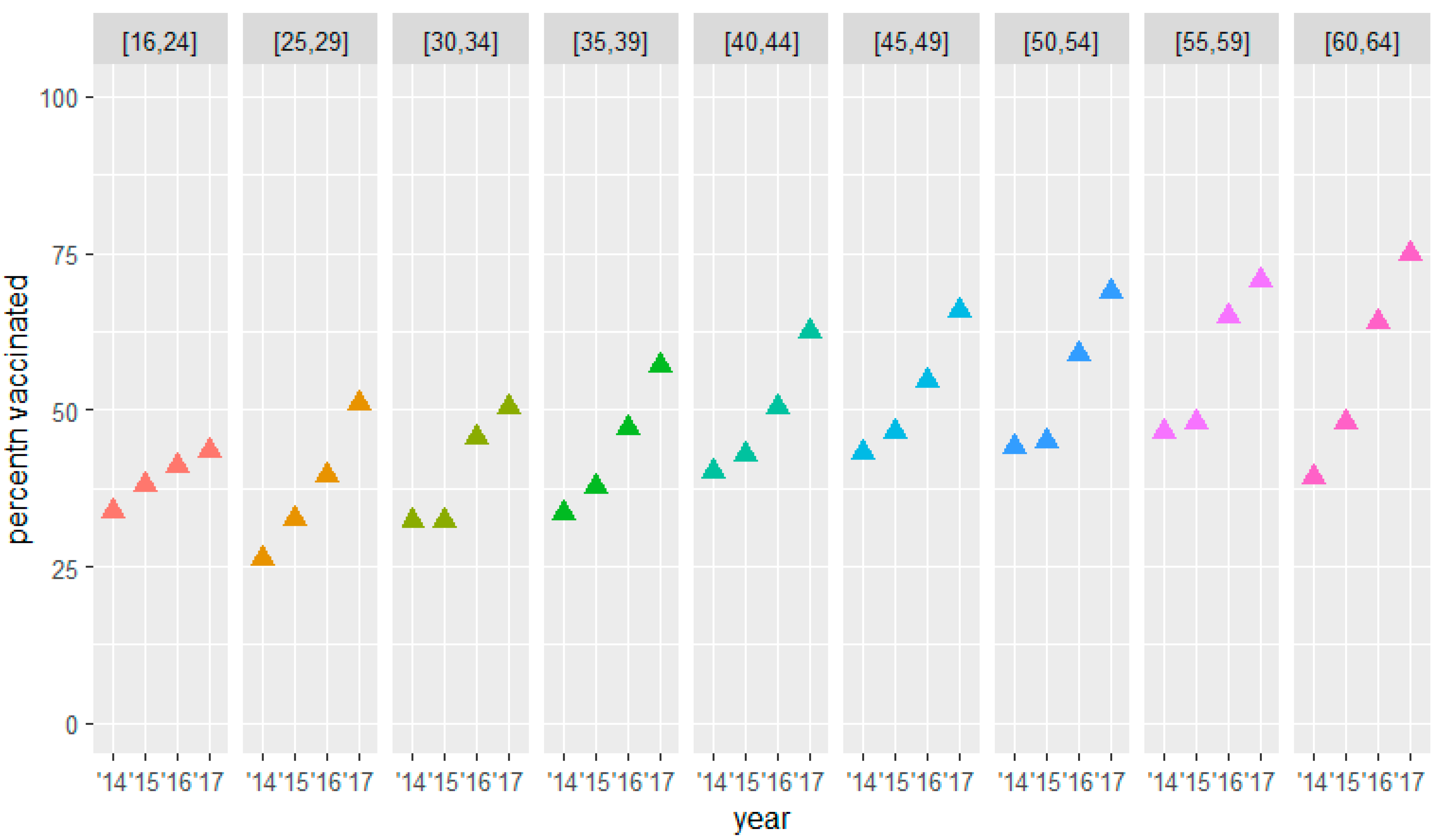 Vaccines 10 00826 g004
