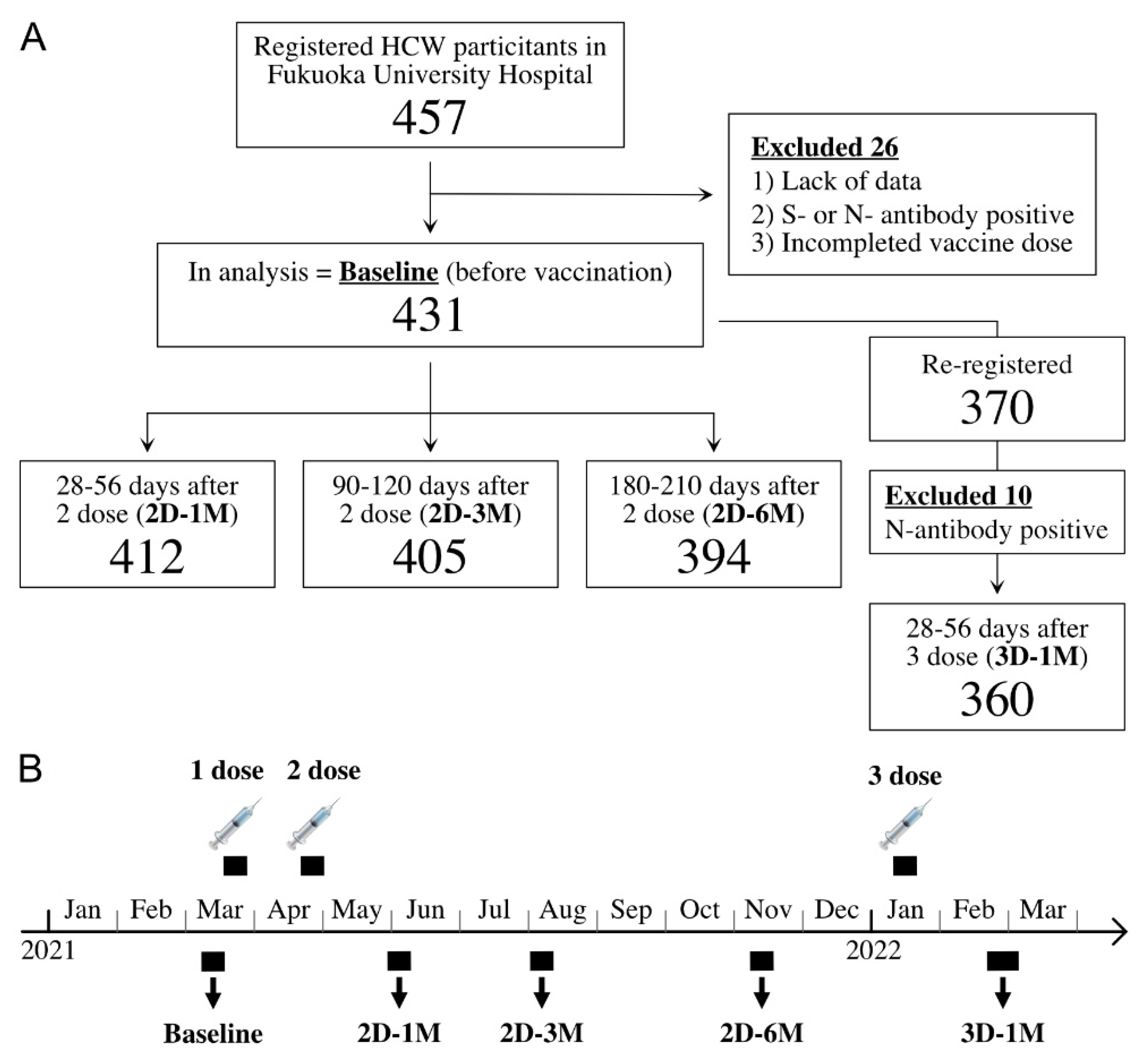 Vaccines 10 00830 g001