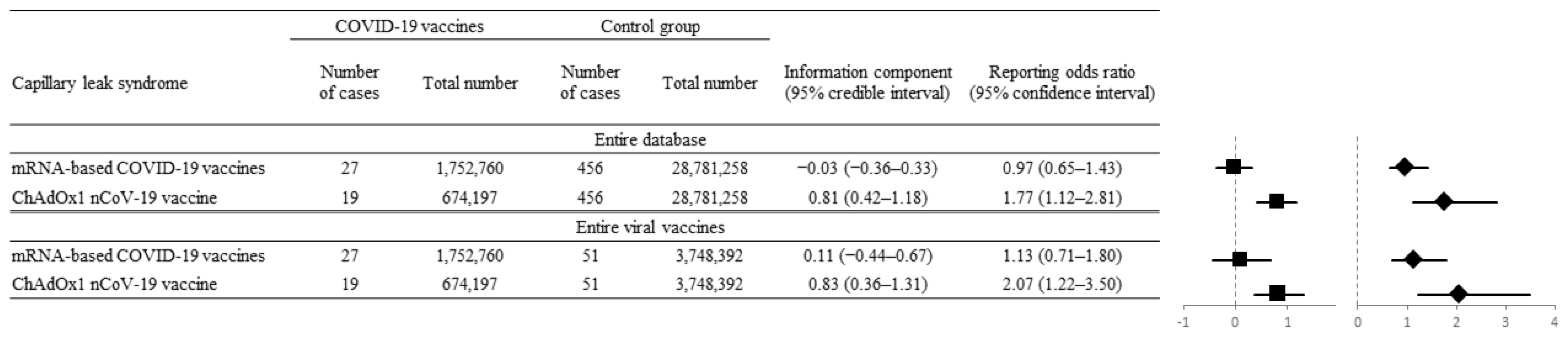 Vaccines 10 00835 g003