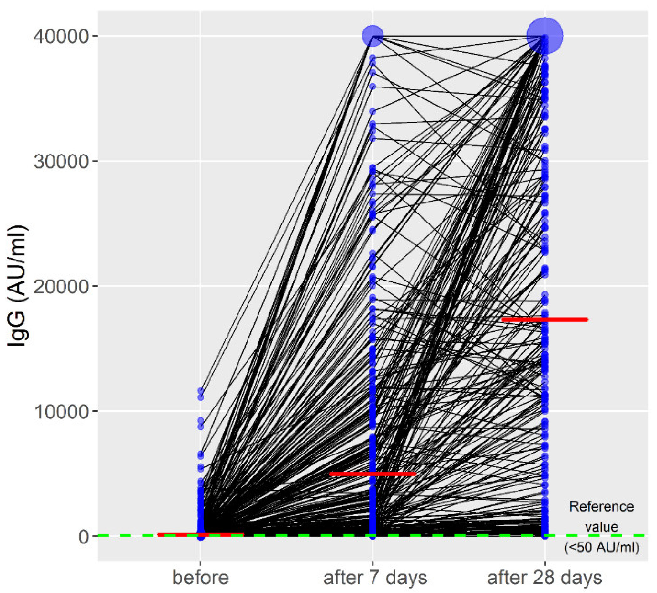 Vaccines 10 00838 g001 550