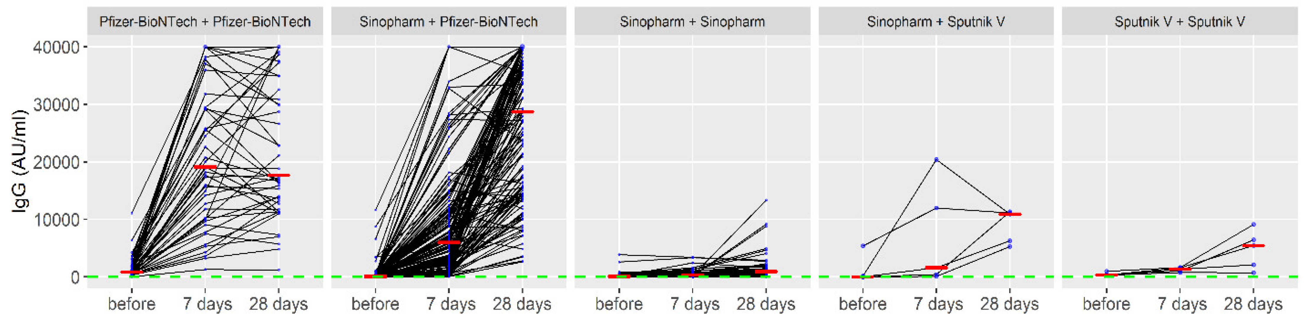 Vaccines 10 00838 g002 550