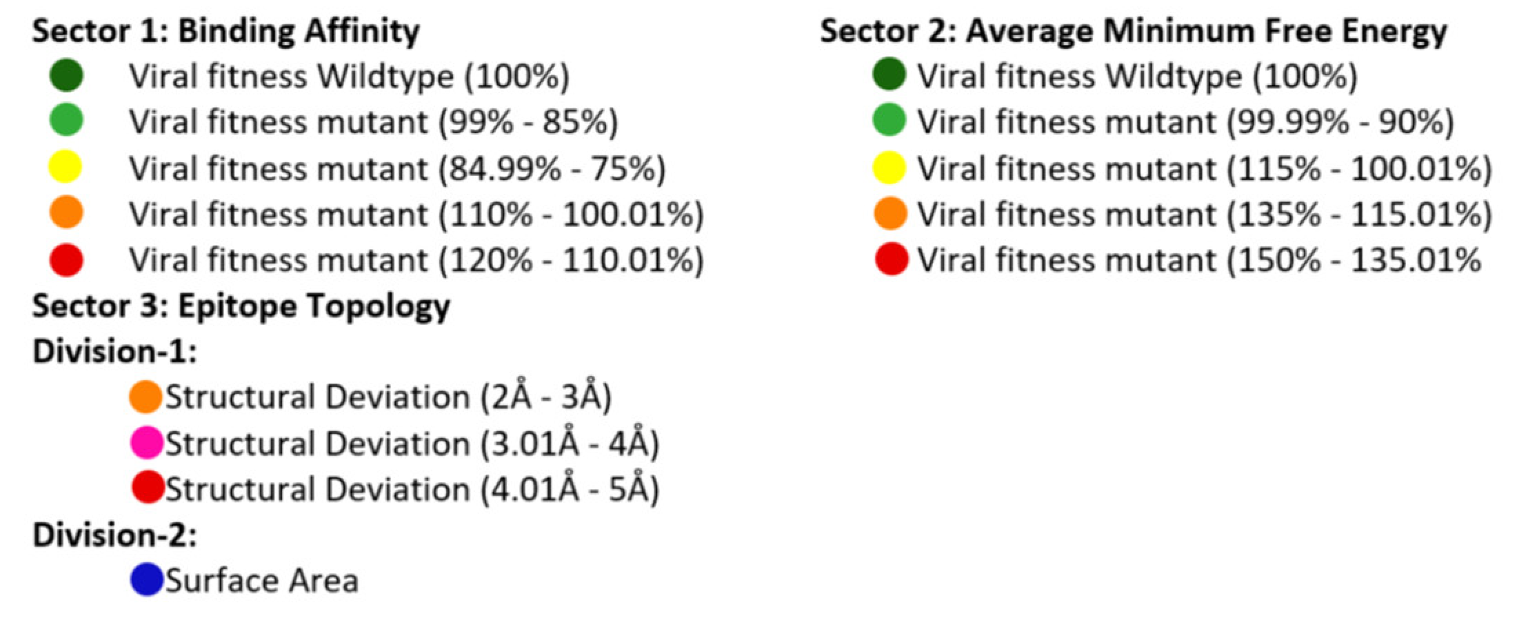 Vaccines 10 00841 g004b