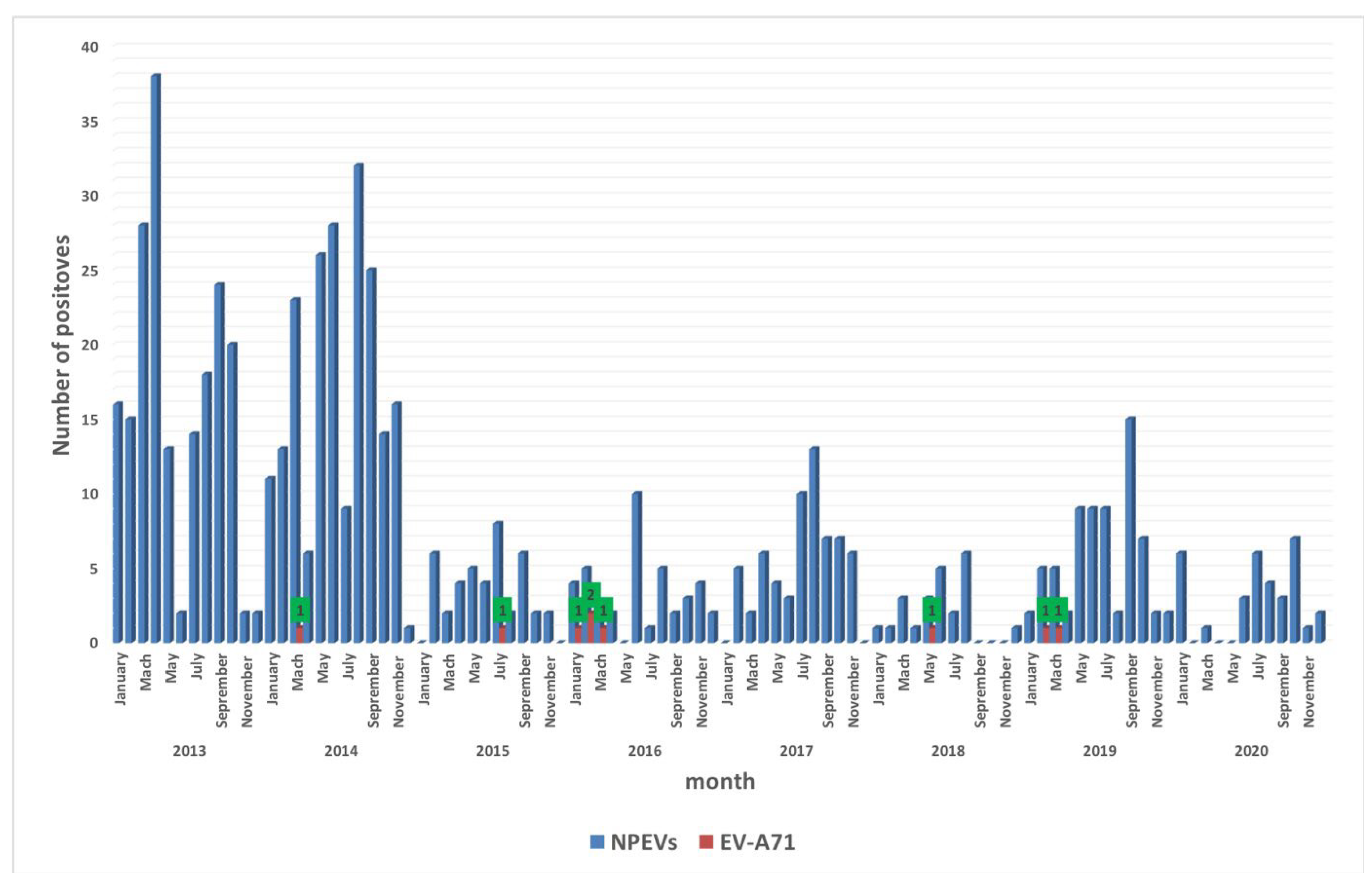 Vaccines 10 00843 g001 550