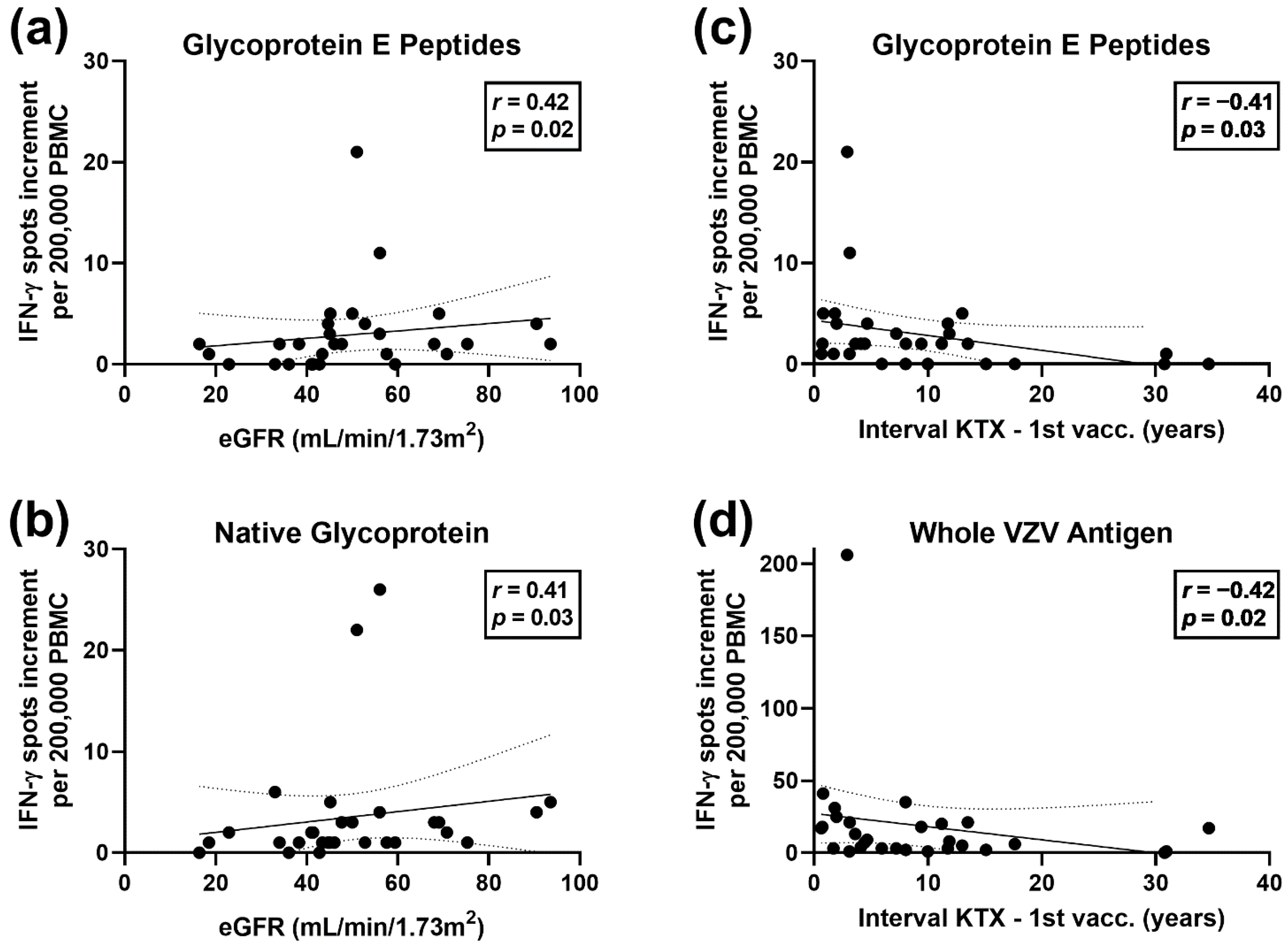 Vaccines 10 00844 g002 Vaccines 10 00844 g002