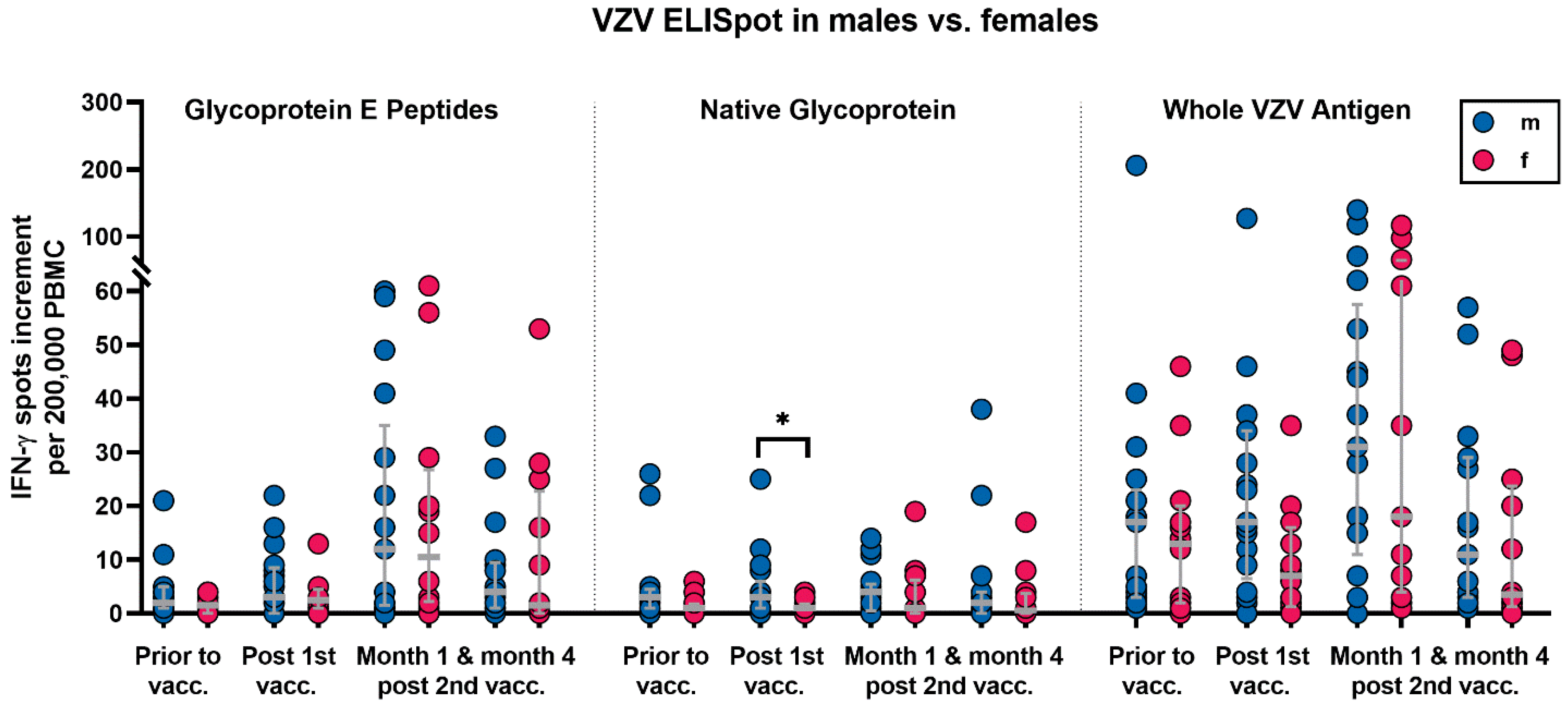 Vaccines 10 00844 g003 Vaccines 10 00844 g003