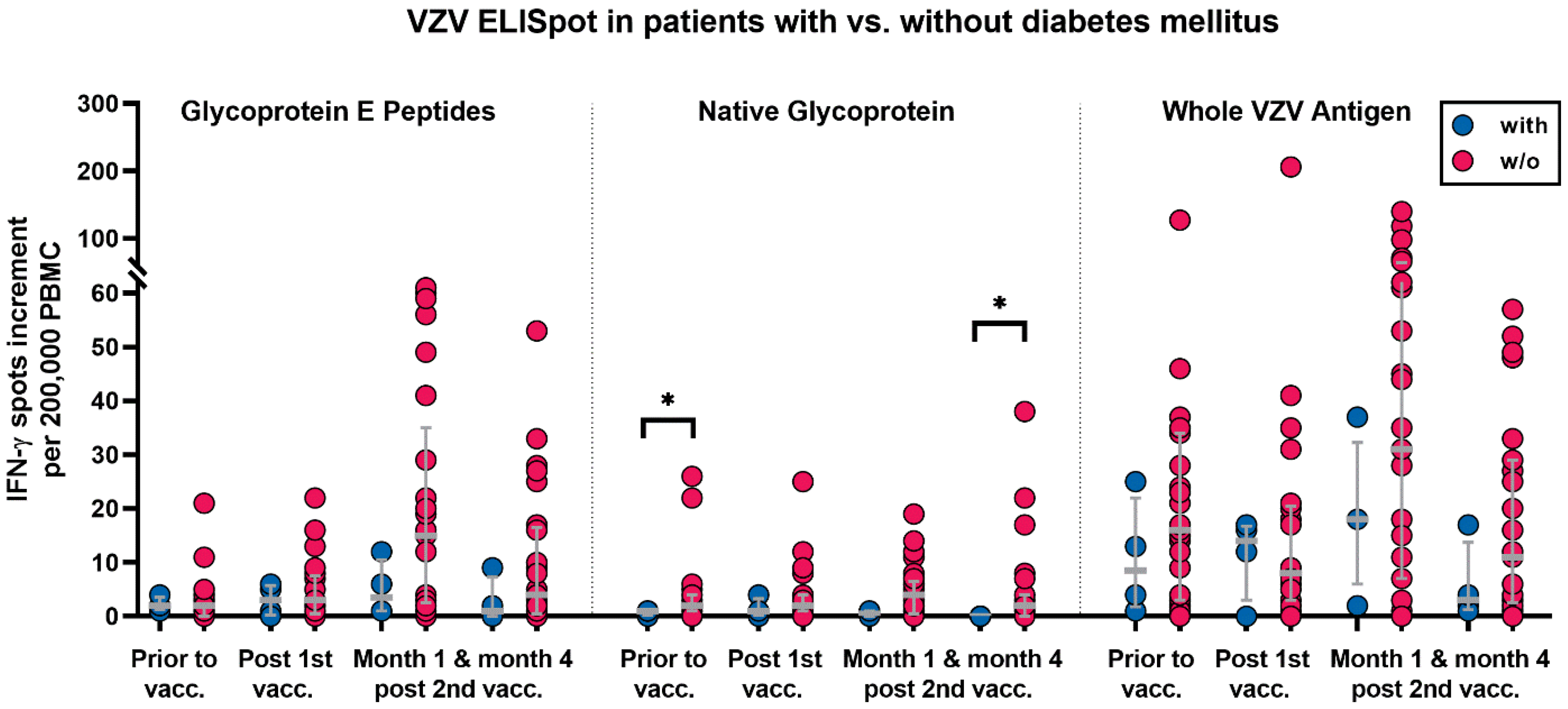 Vaccines 10 00844 g004 Vaccines 10 00844 g004