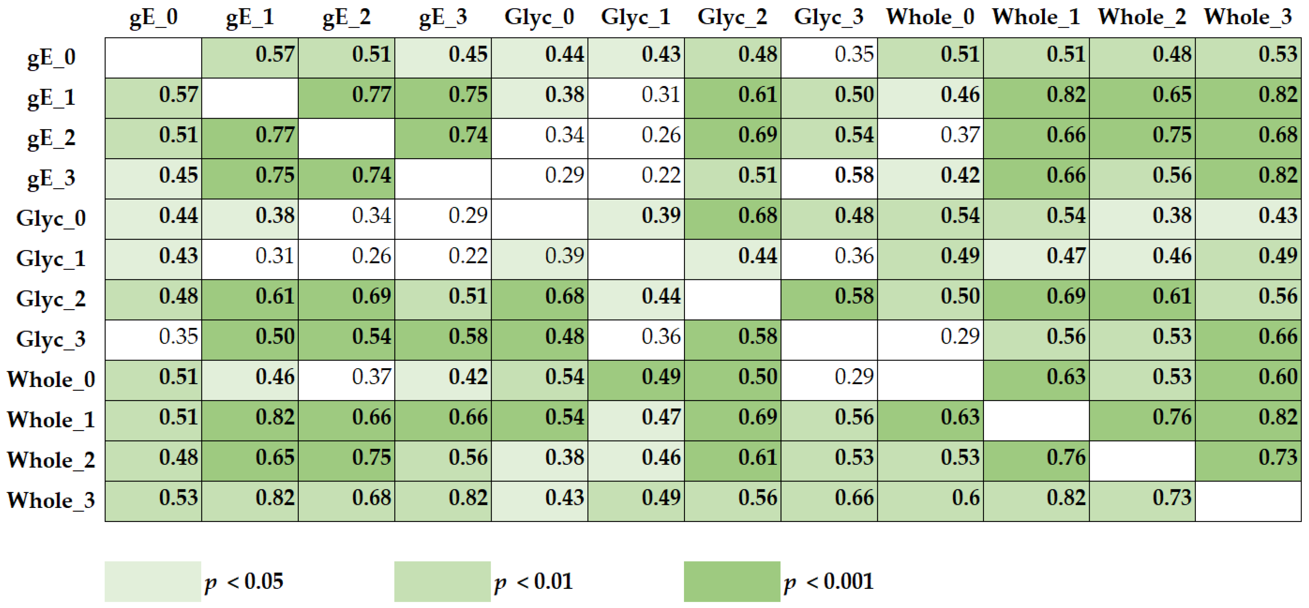 Vaccines 10 00844 g005 Vaccines 10 00844 g005