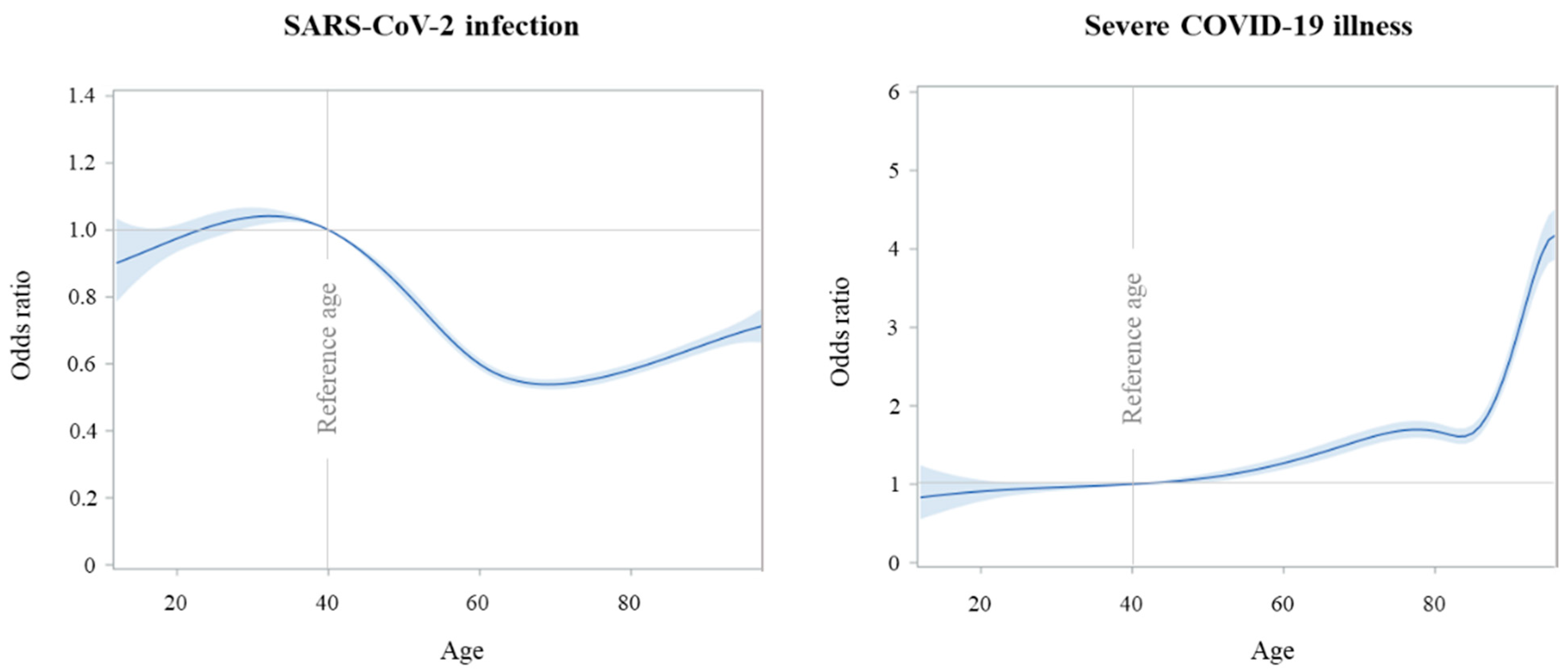 Vaccines 10 00845 g001 550