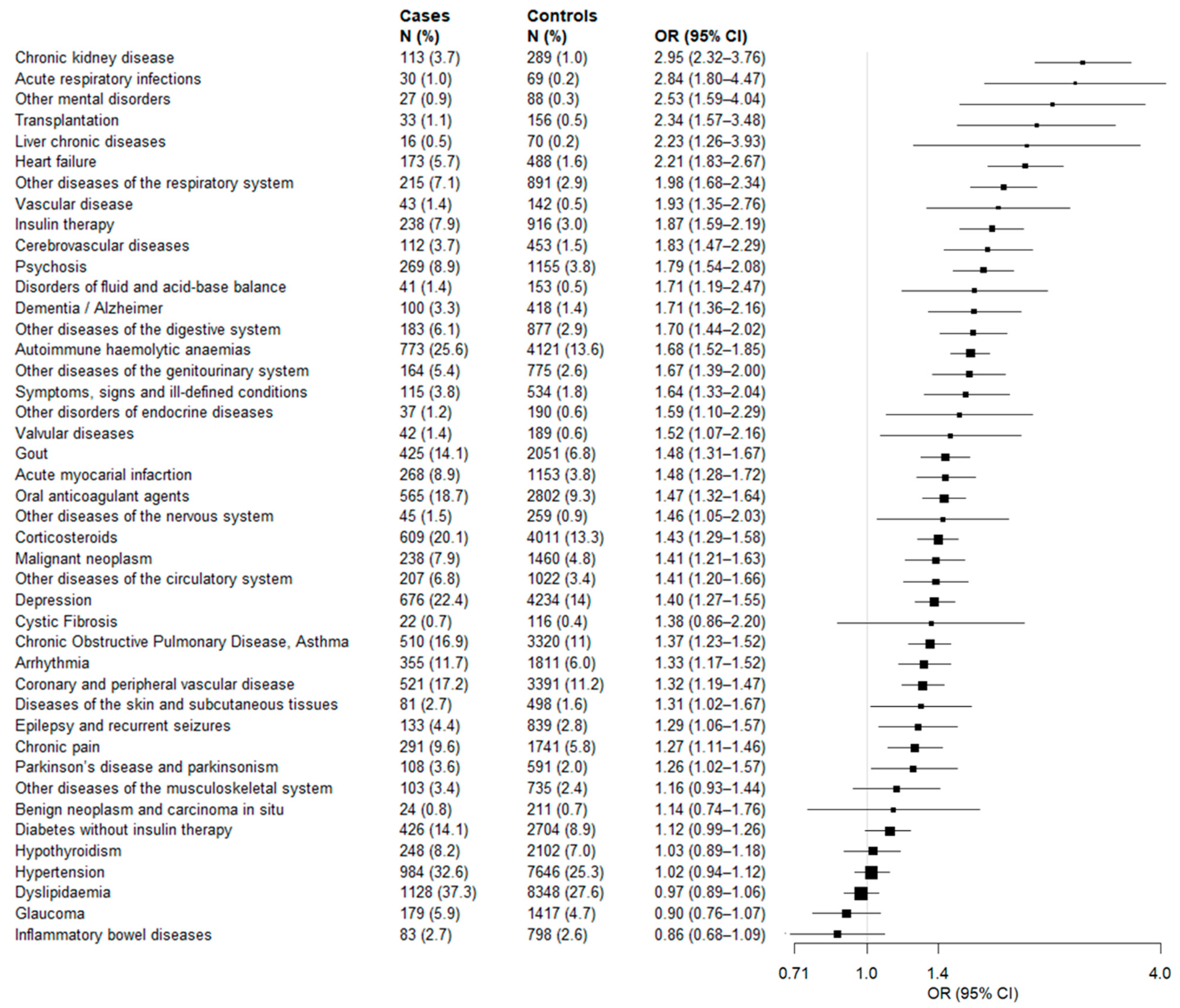 Vaccines 10 00845 g004 550