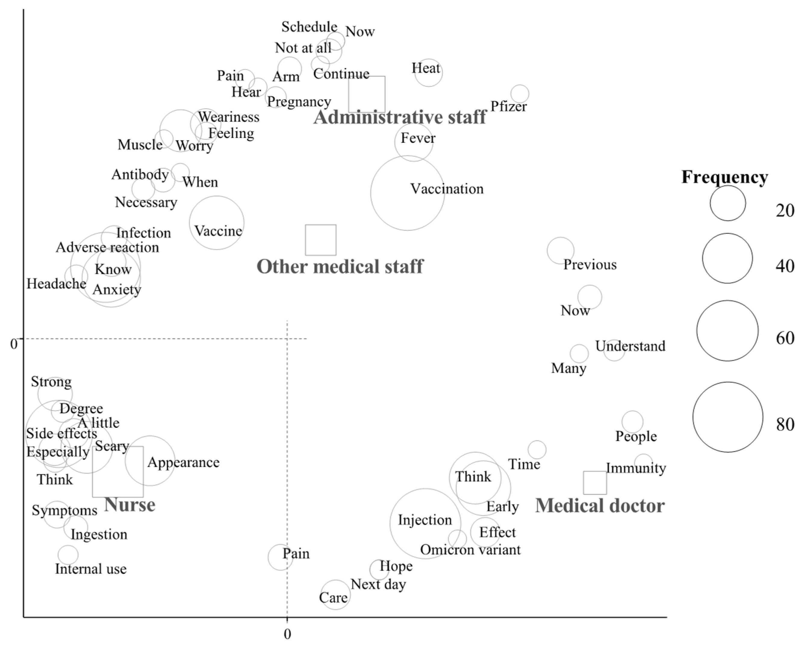 Vaccines 10 00856 g002
