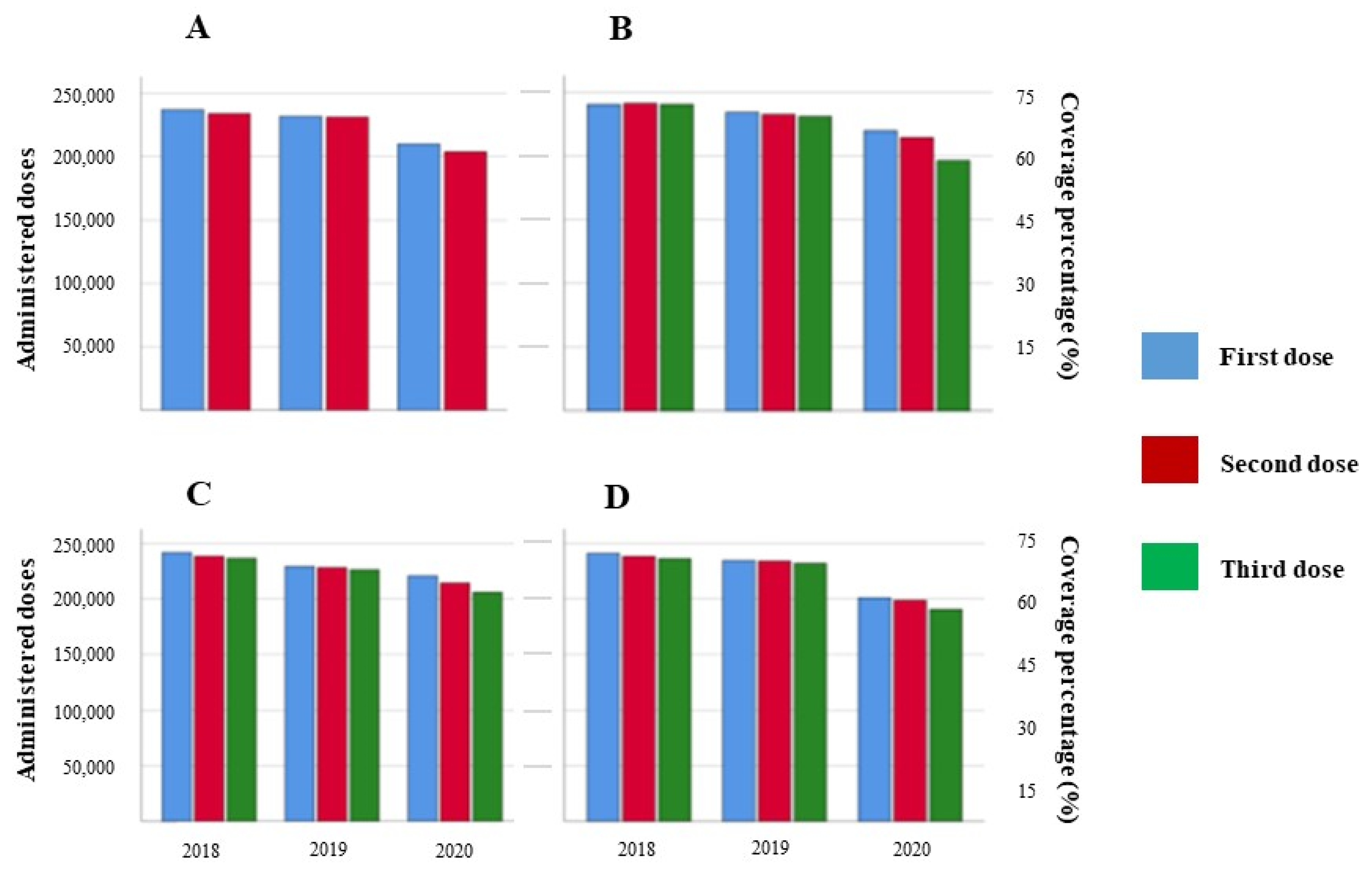 Vaccines 10 00857 g002