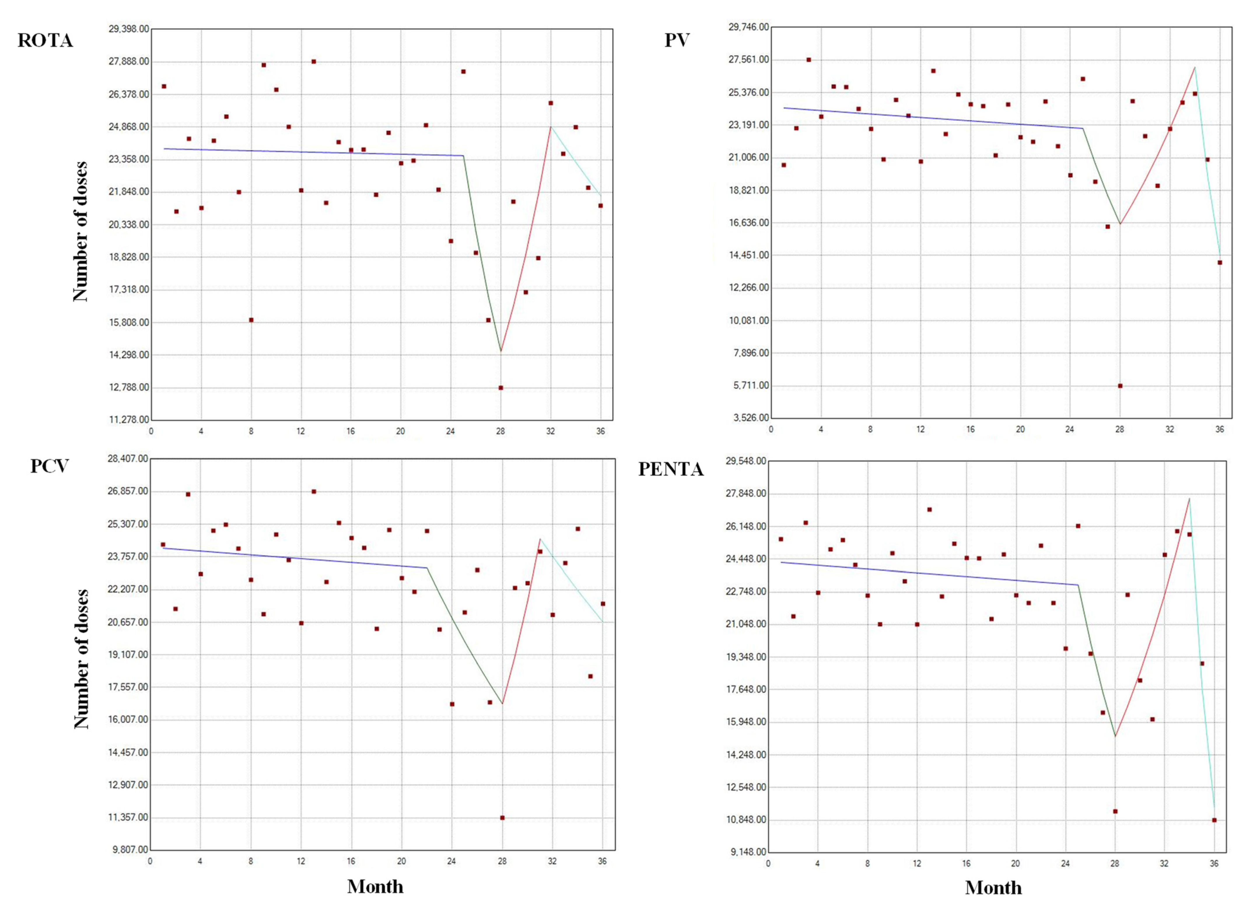 Vaccines 10 00857 g004