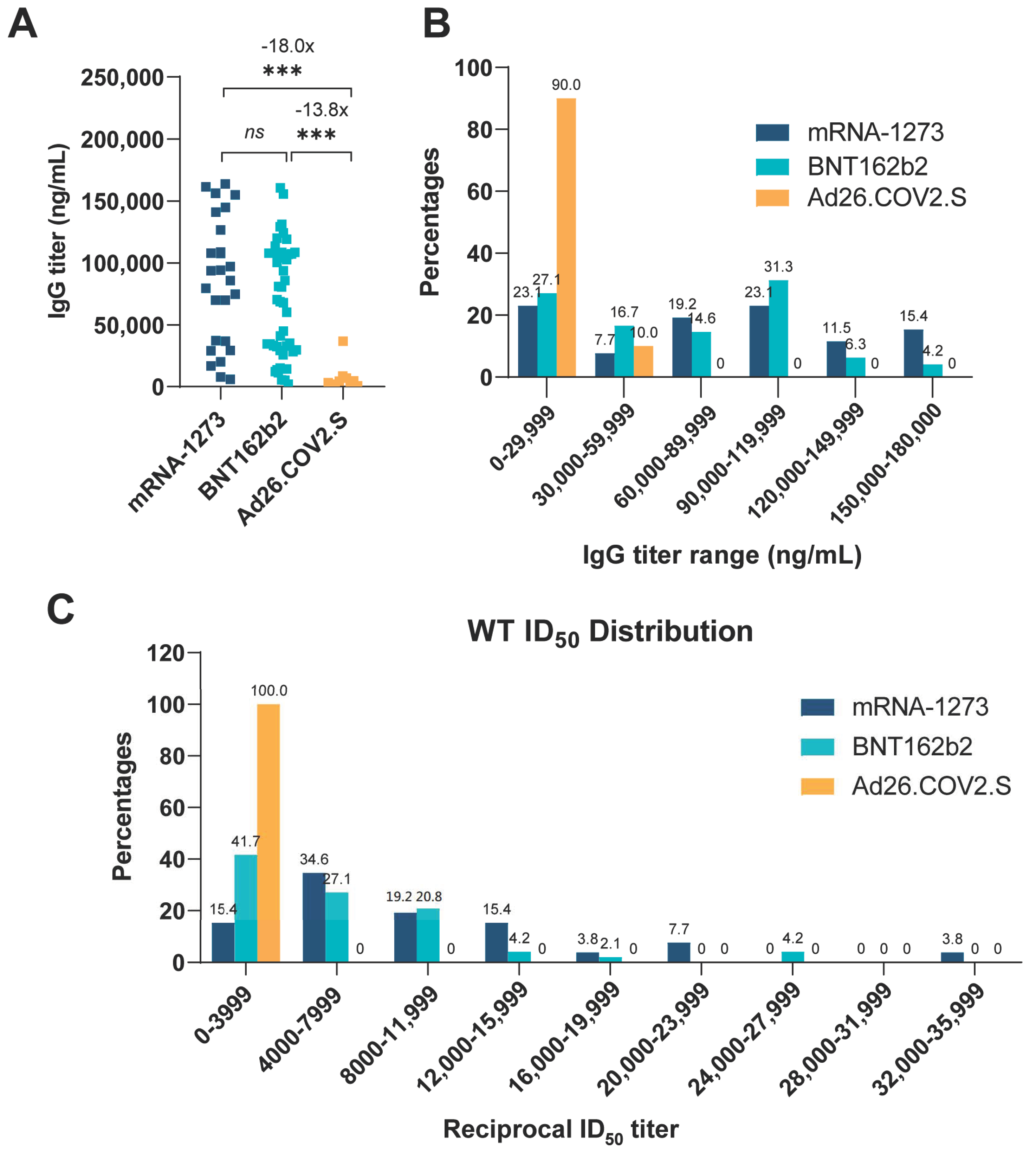 Vaccines 10 00858 g001 550