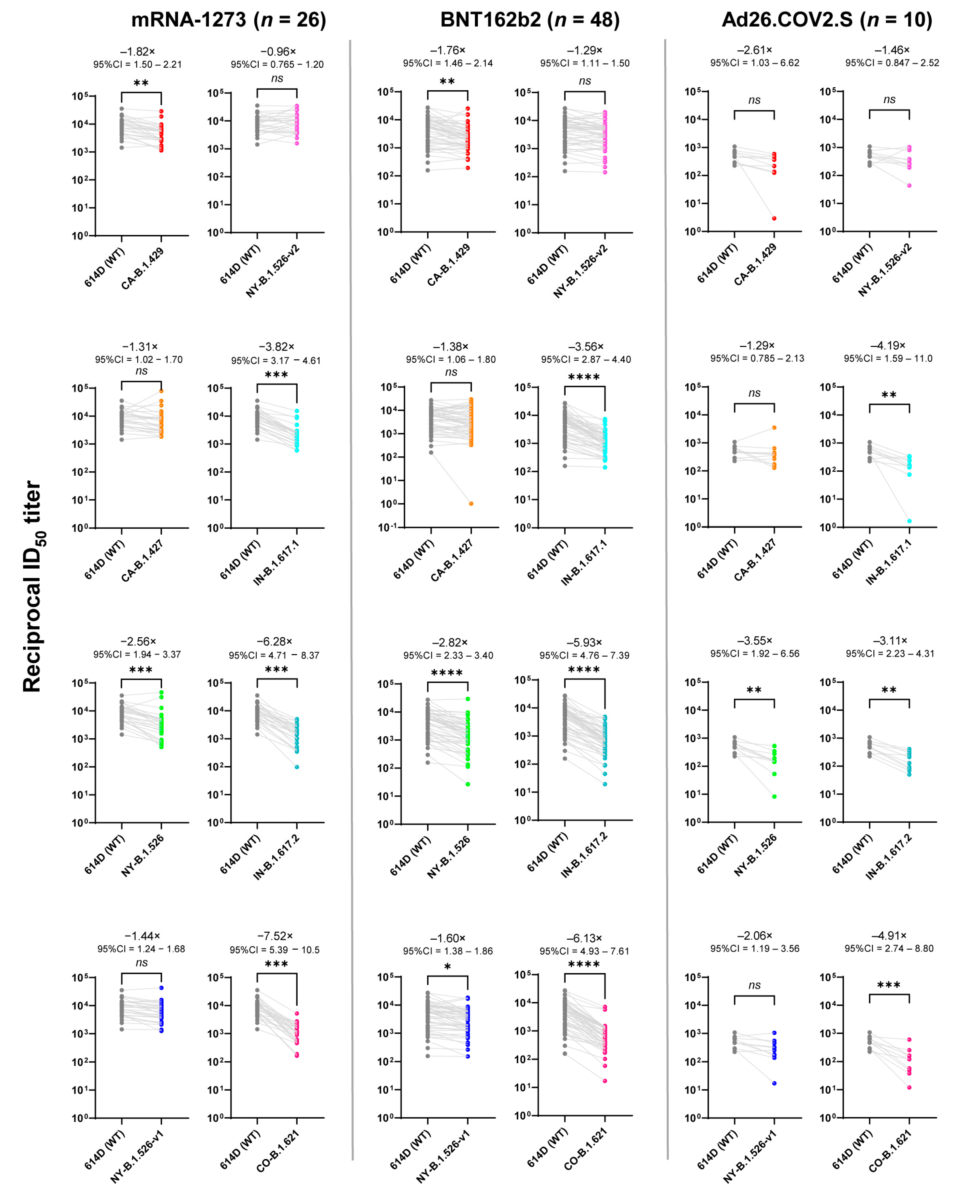 Vaccines 10 00858 g003 550