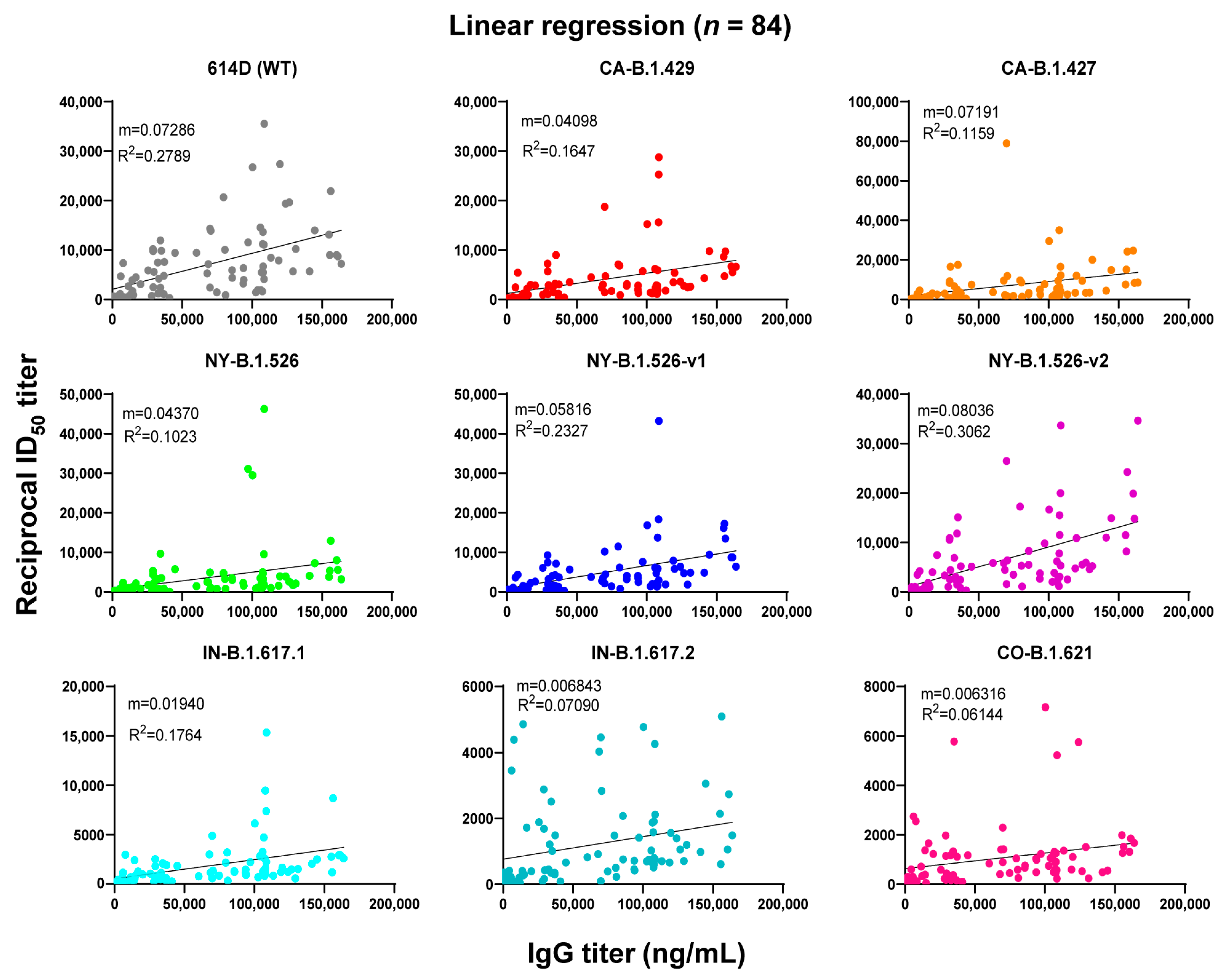 Vaccines 10 00858 g004 550