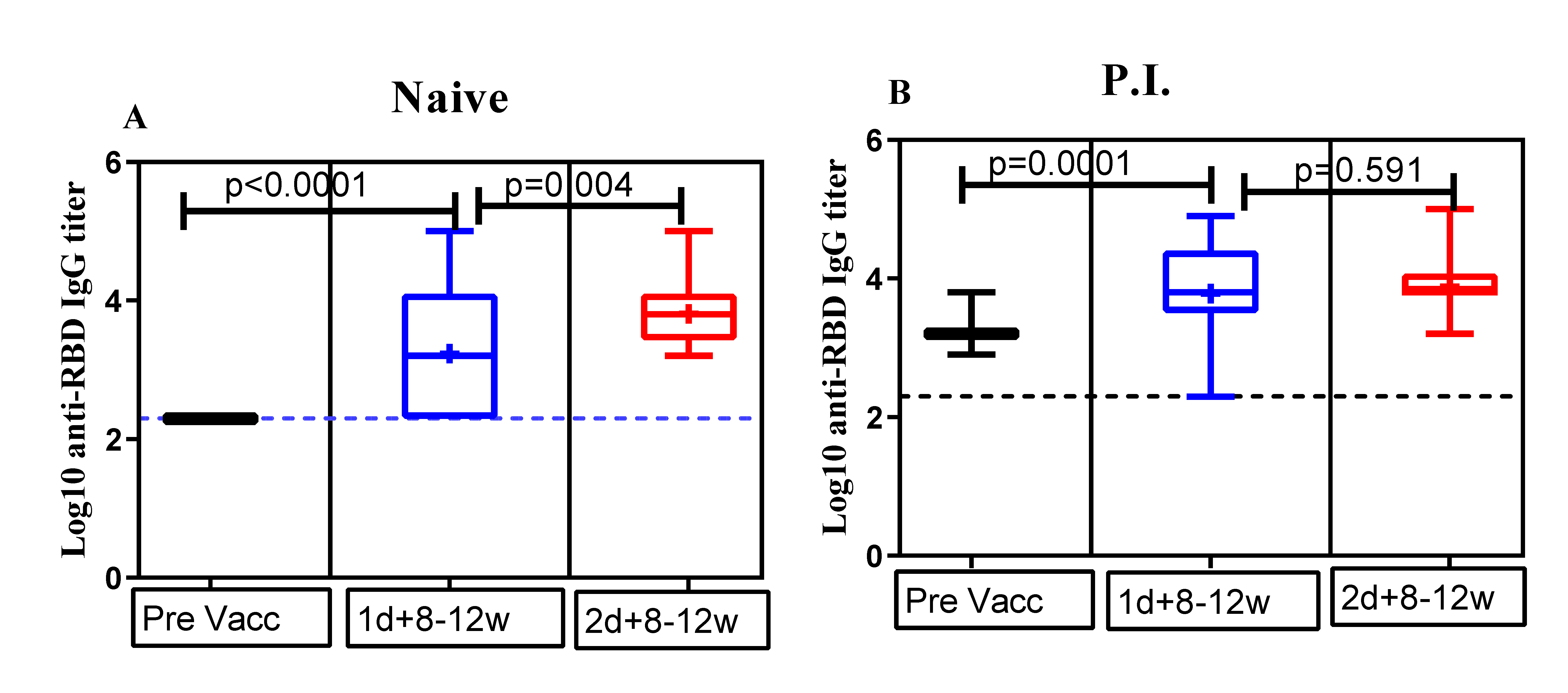 Vaccines 10 00859 g002