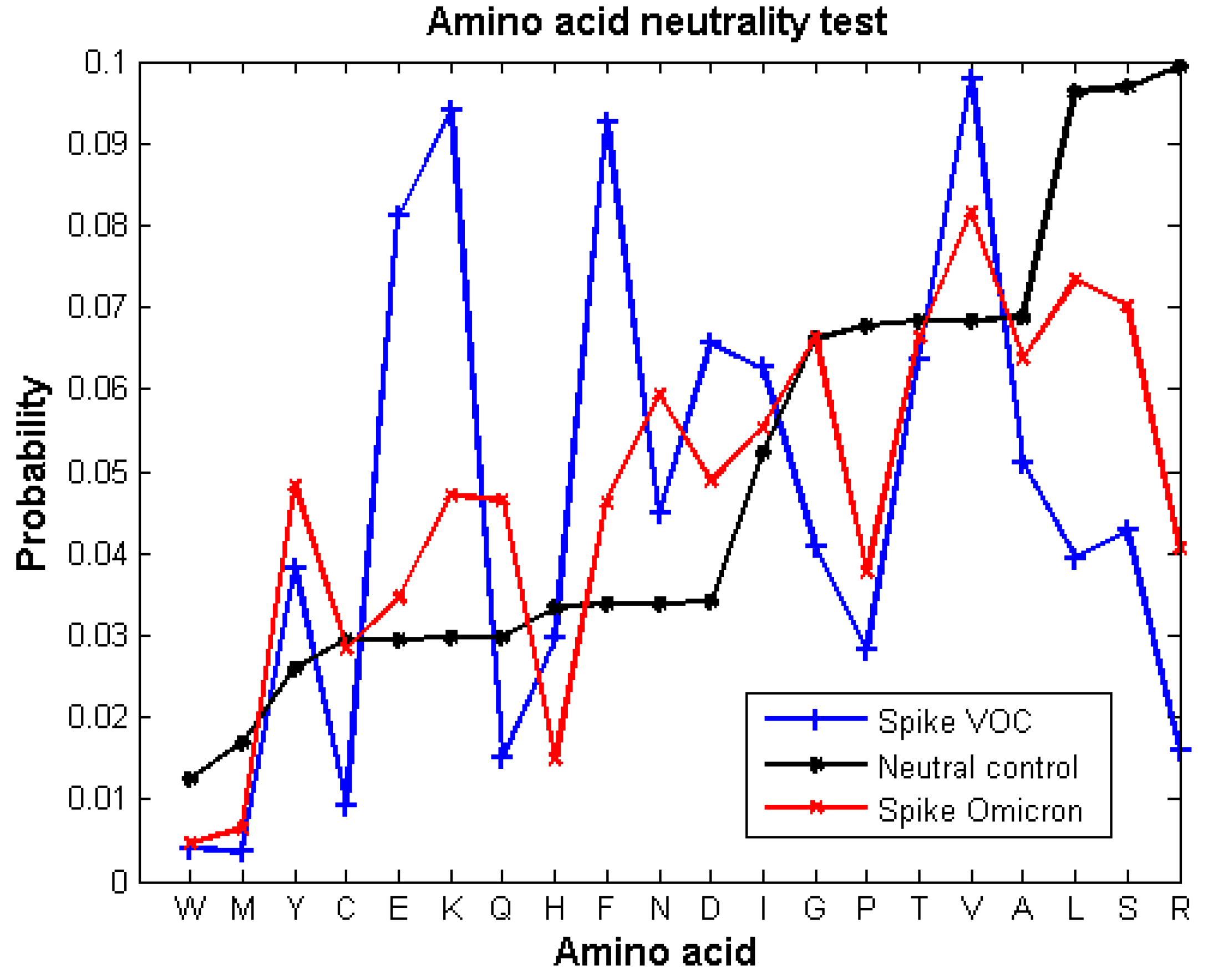 Vaccines 10 00864 g001