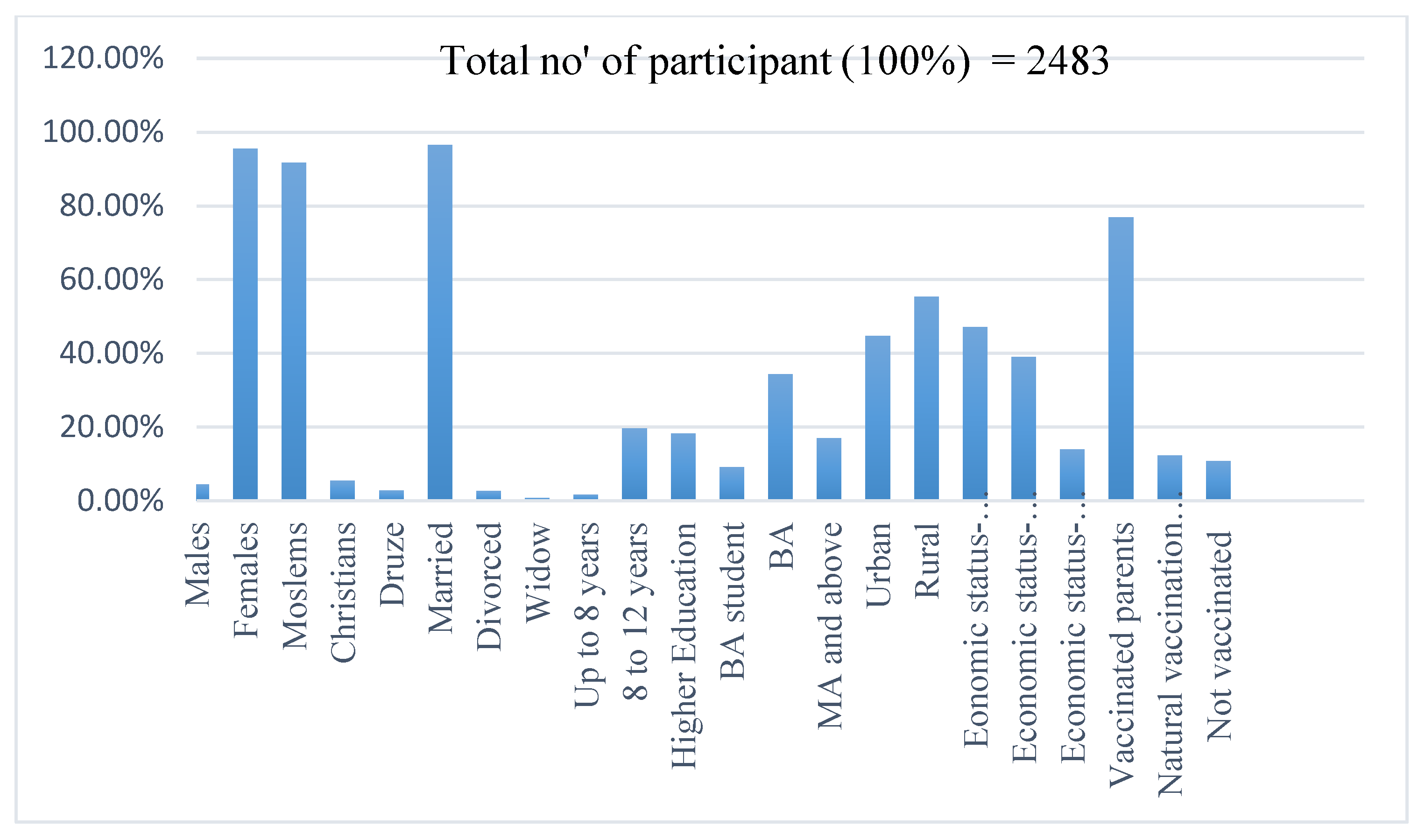 Vaccines 10 00870 g001 550