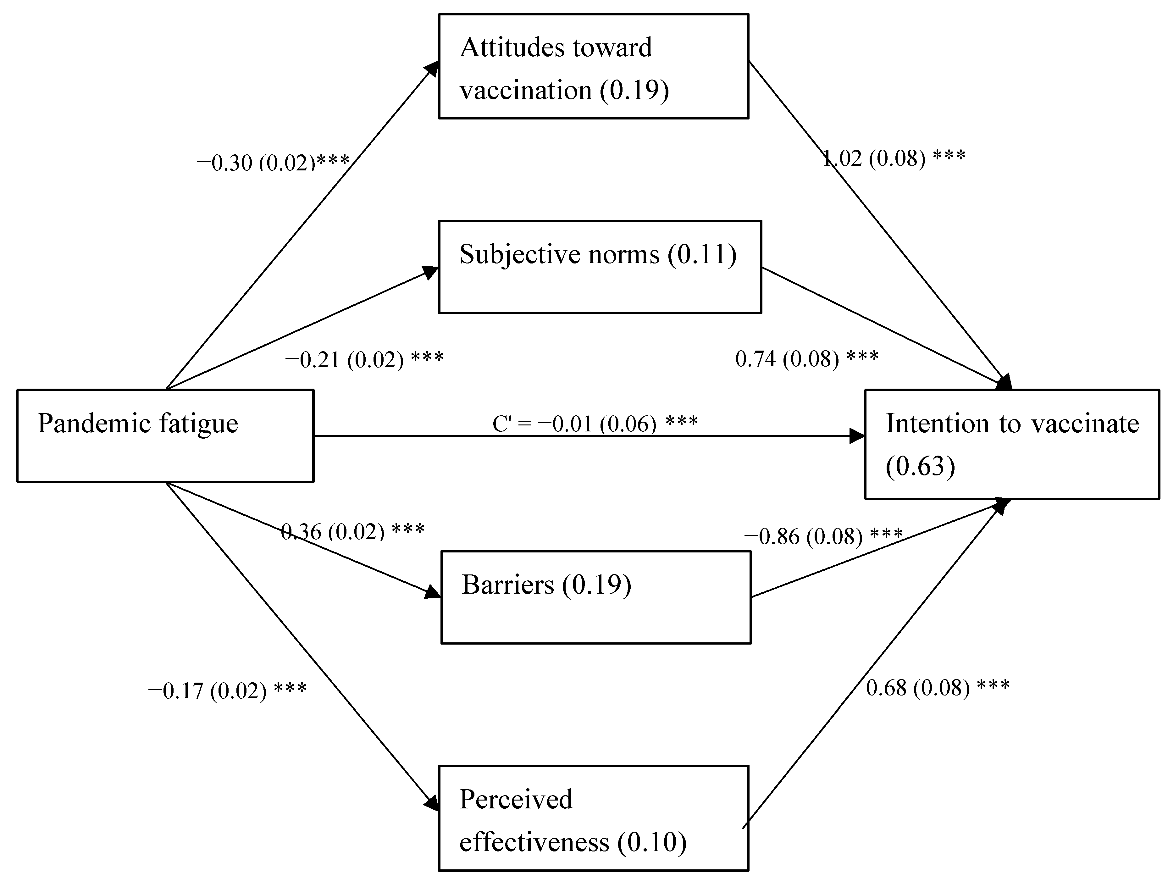 Vaccines 10 00870 g002 550