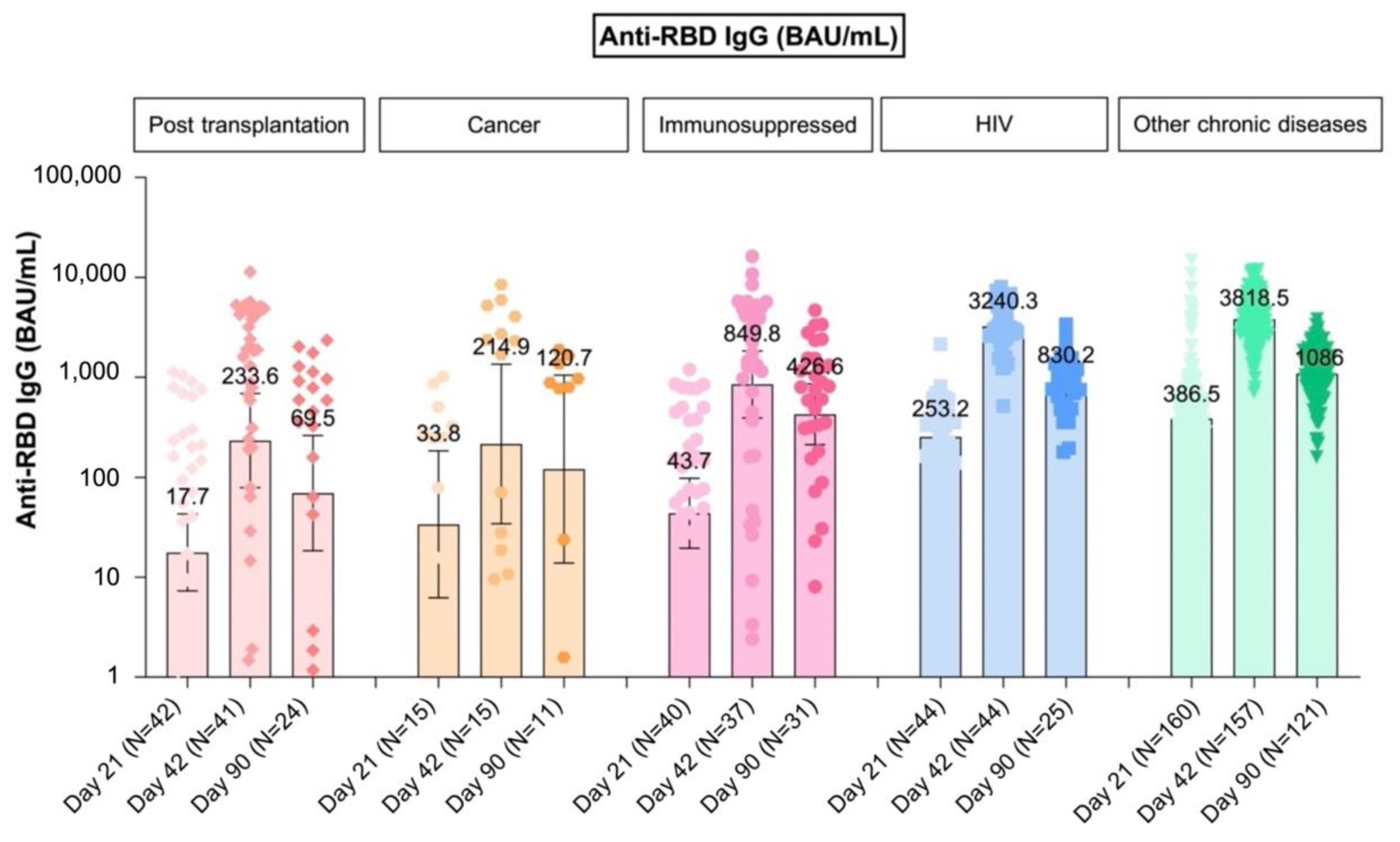 Vaccines 10 00871 g002