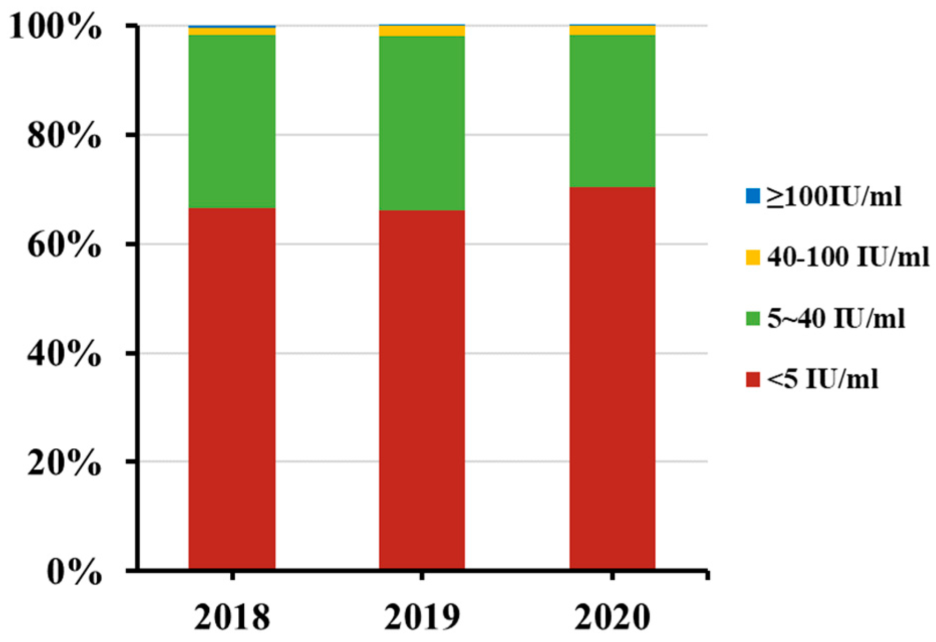 Vaccines 10 00872 g002
