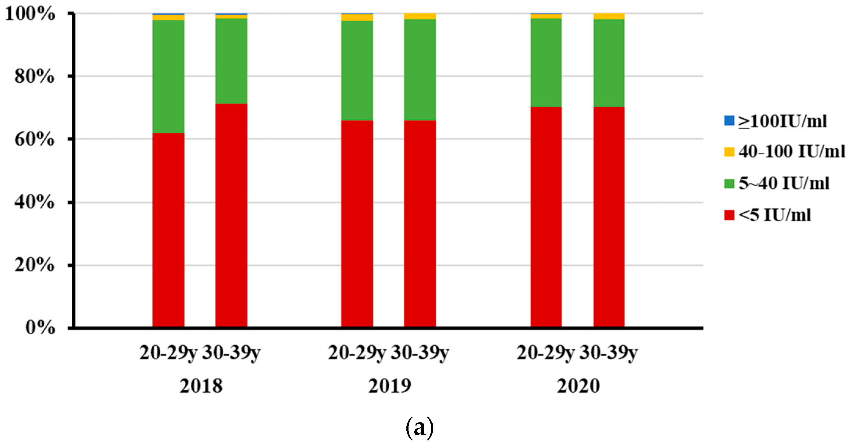 Vaccines 10 00872 g003a