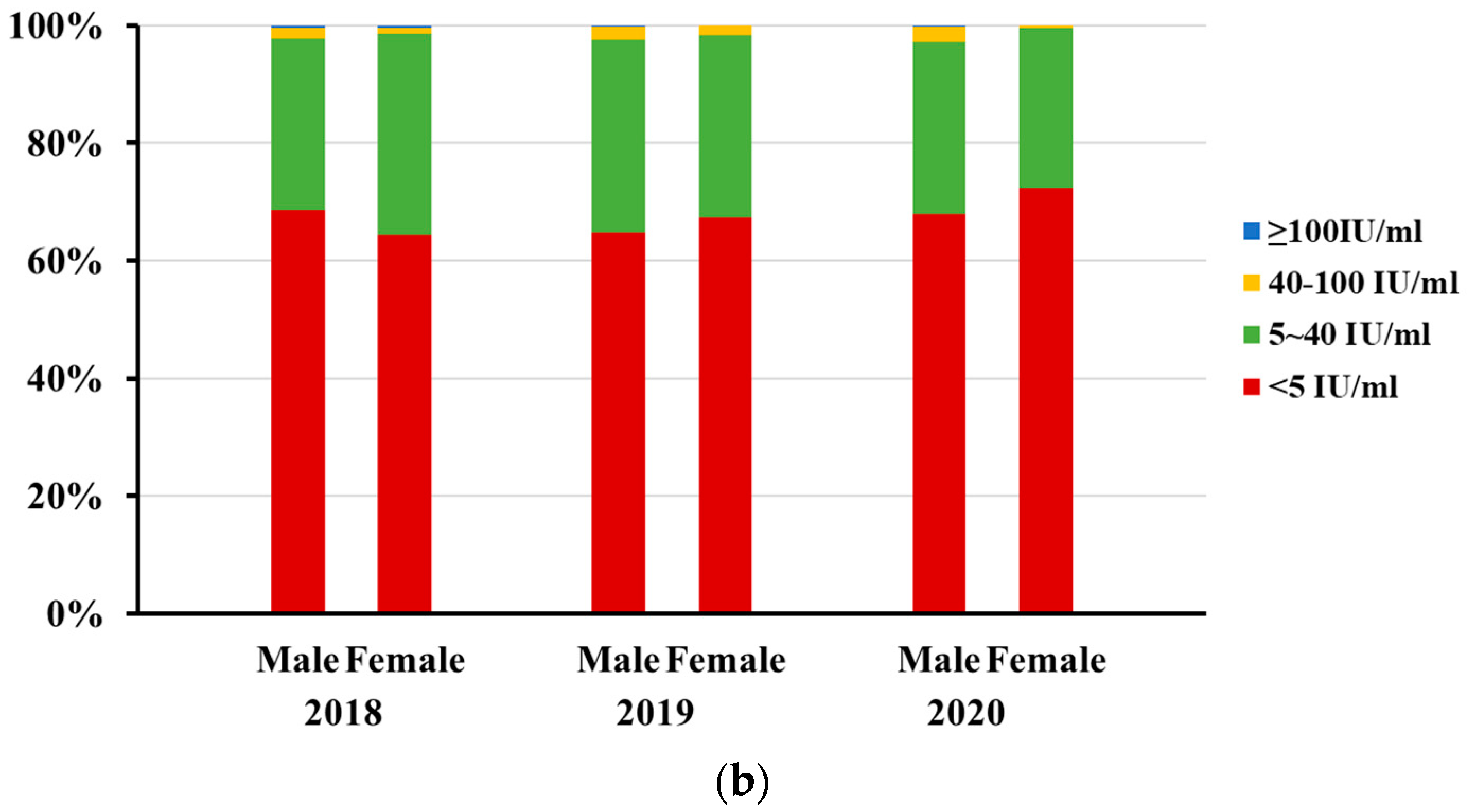 Vaccines 10 00872 g003b