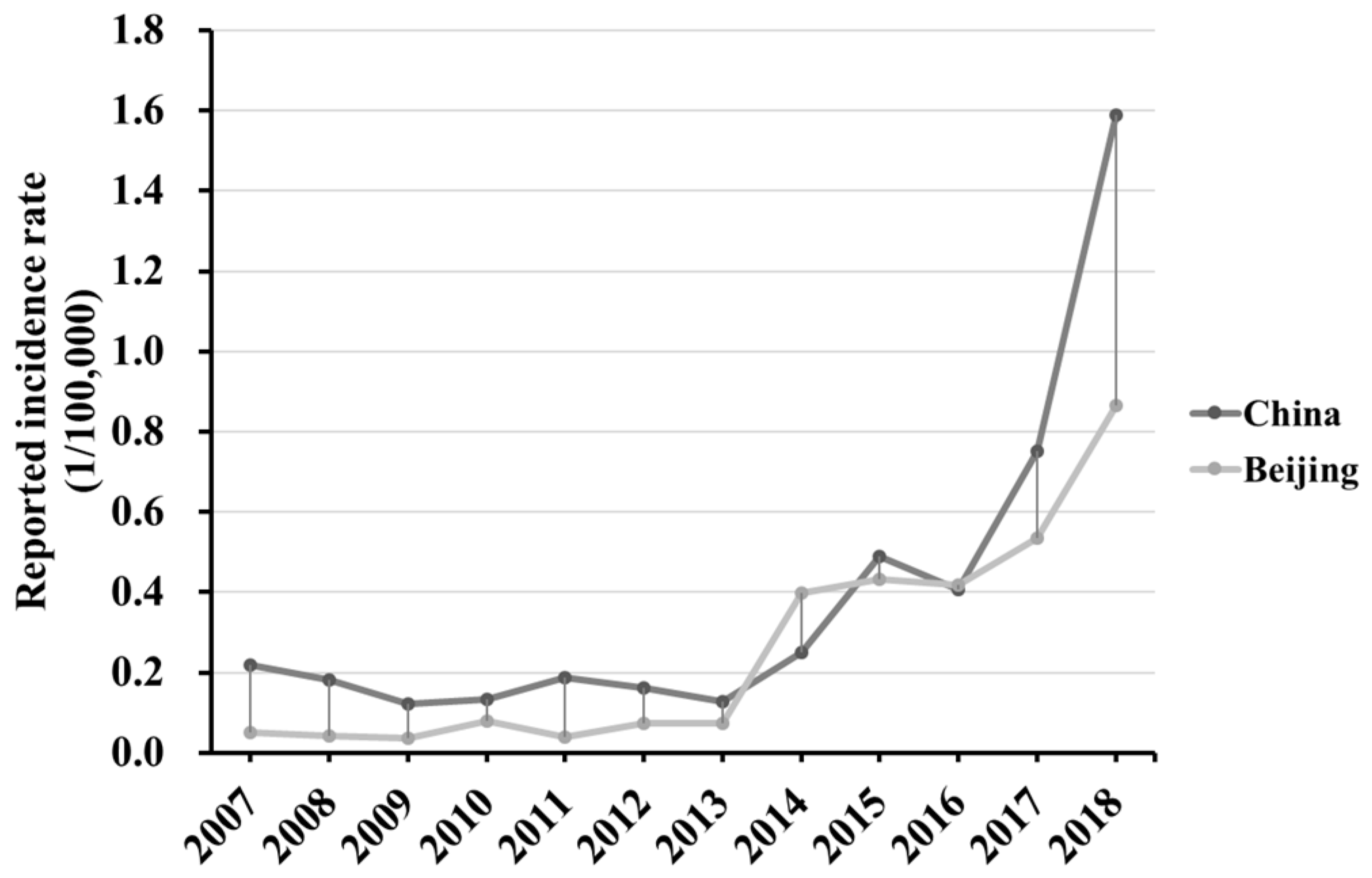 Vaccines 10 00872 g0a2