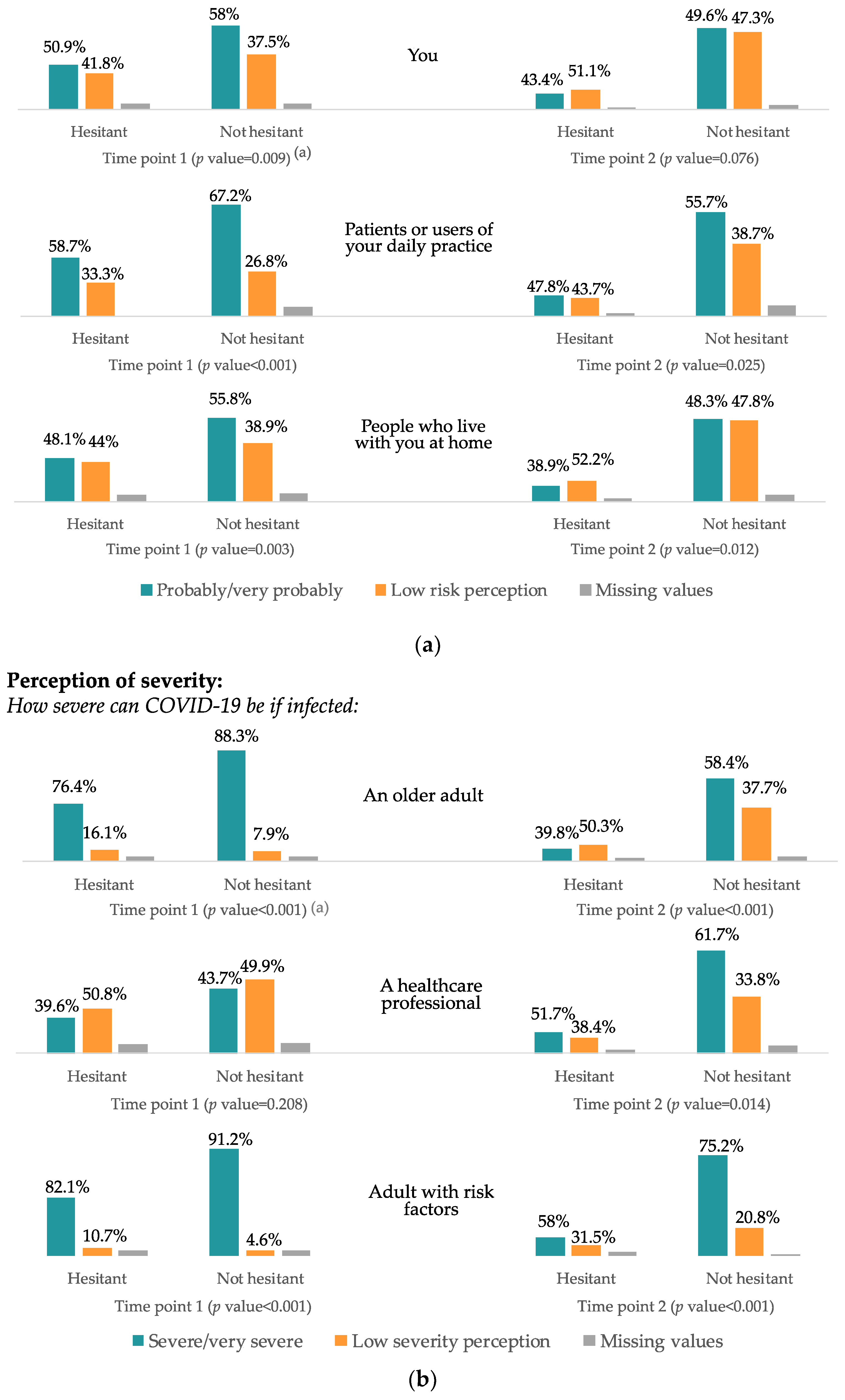 Vaccines 10 00873 g002 550