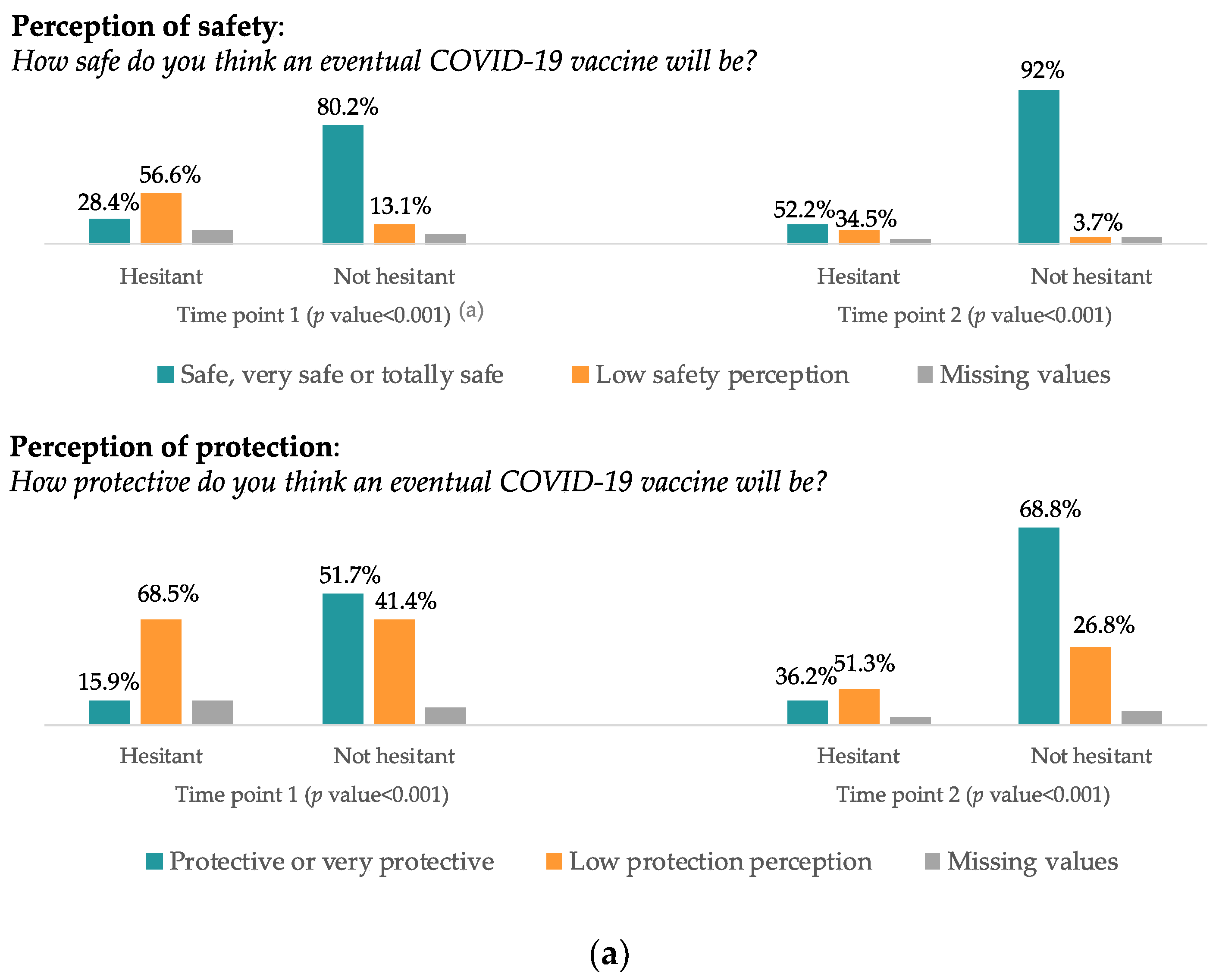 Vaccines 10 00873 g003a 550