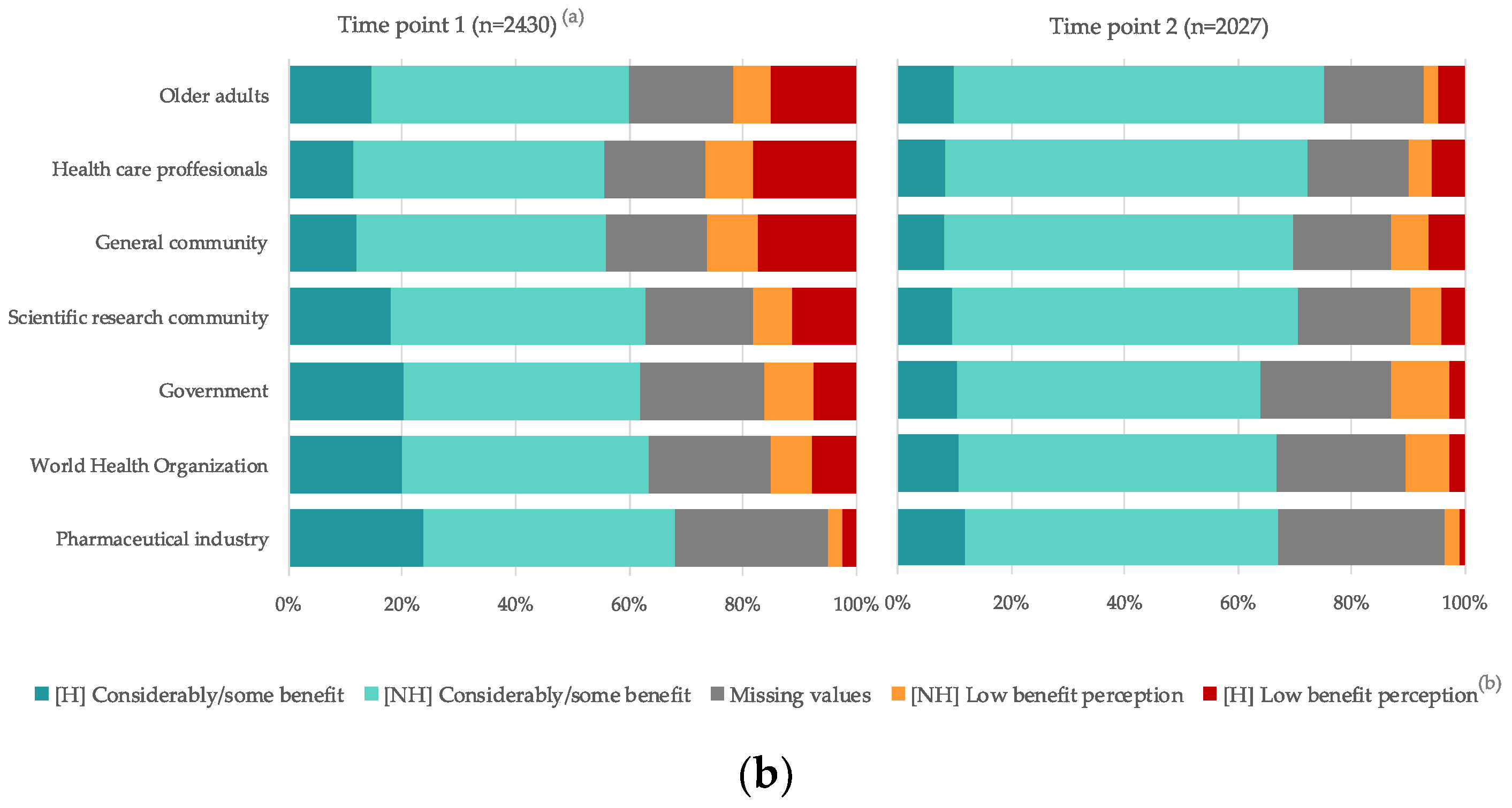 Vaccines 10 00873 g003b 550