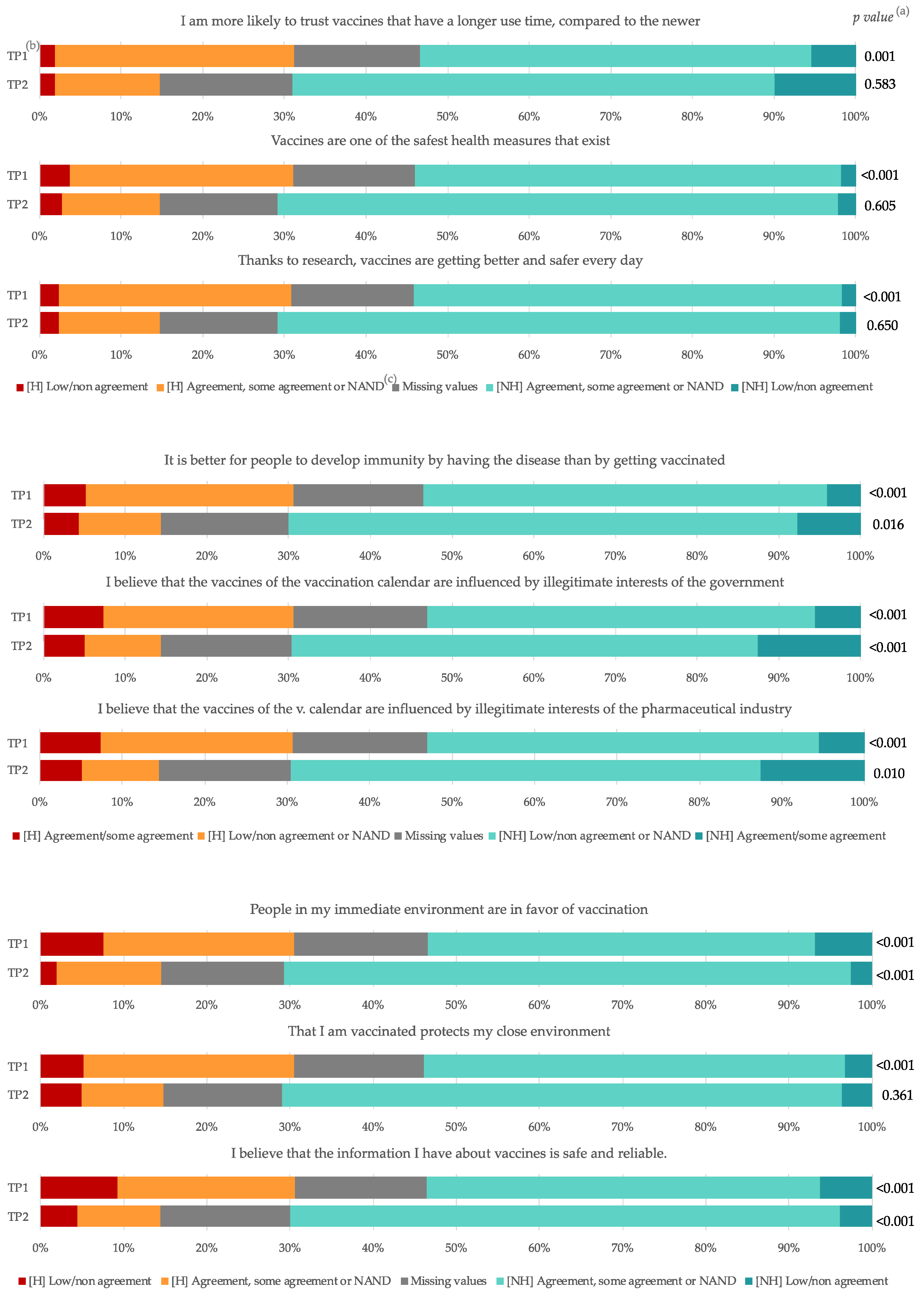 Vaccines 10 00873 g004 550