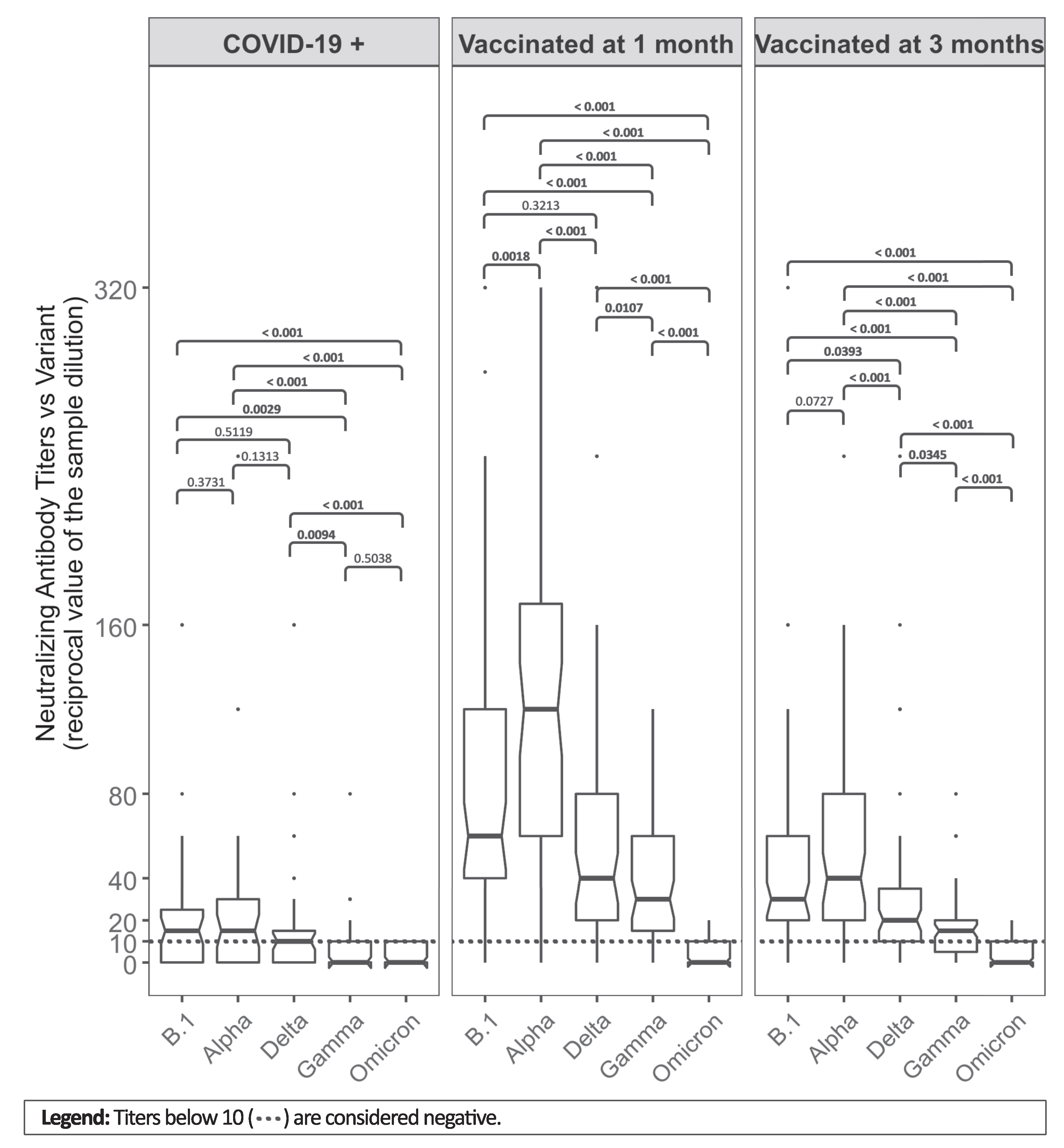 Vaccines 10 00874 g001 550
