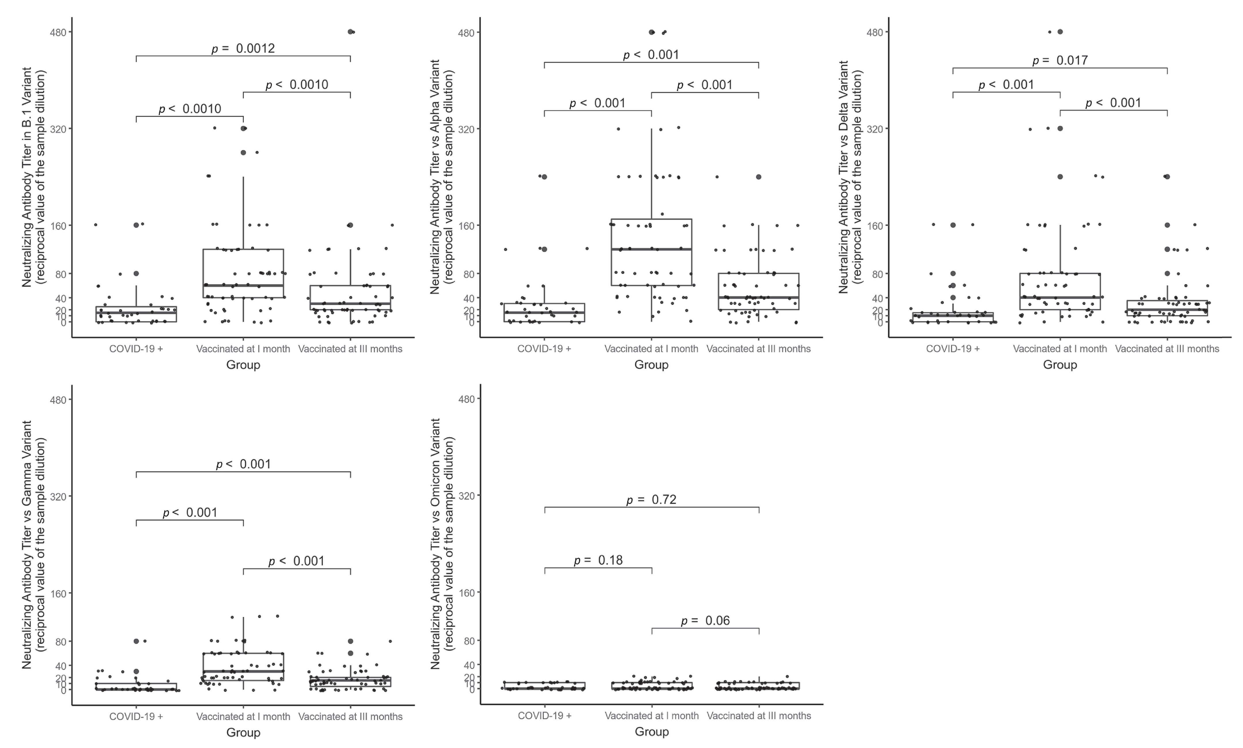 Vaccines 10 00874 g002 550