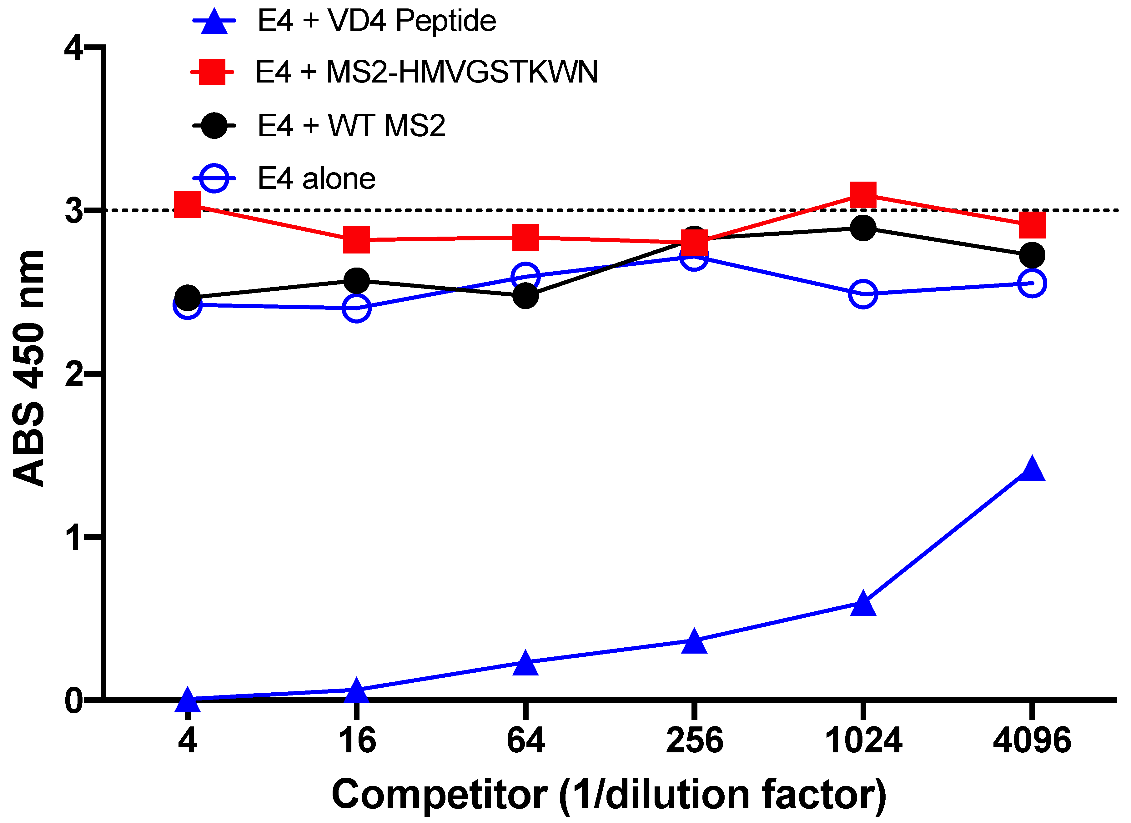 Vaccines 10 00875 g004
