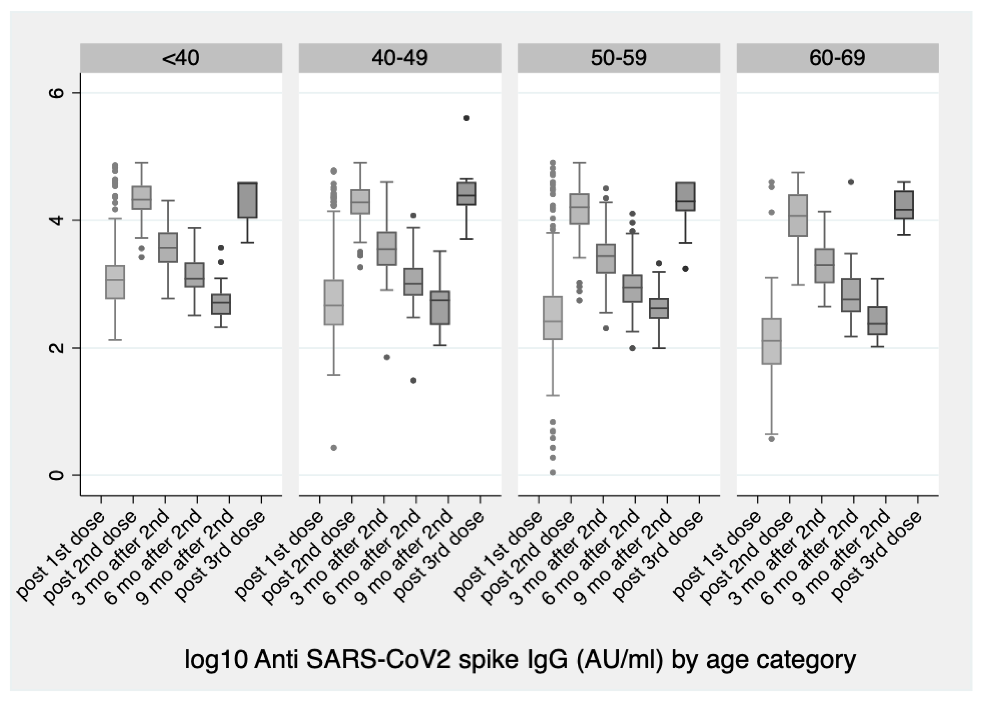 Vaccines 10 00876 g001 550