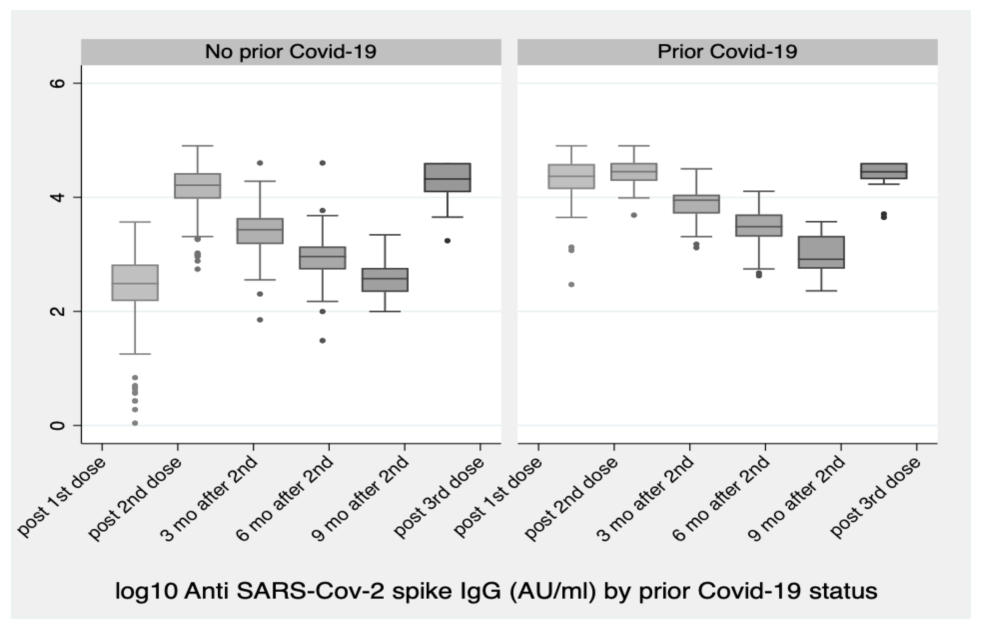 Vaccines 10 00876 g002 550