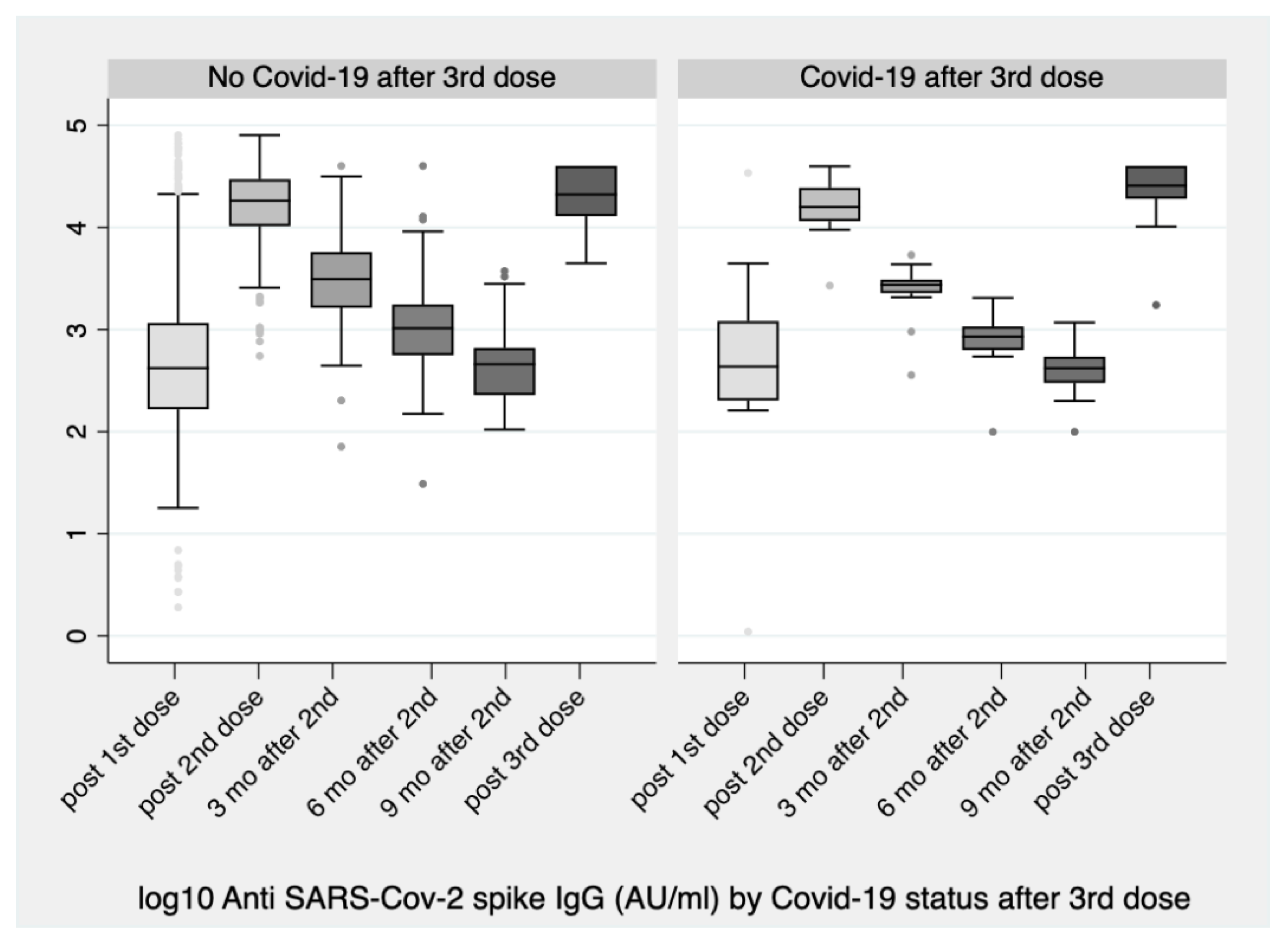 Vaccines 10 00876 g003 550