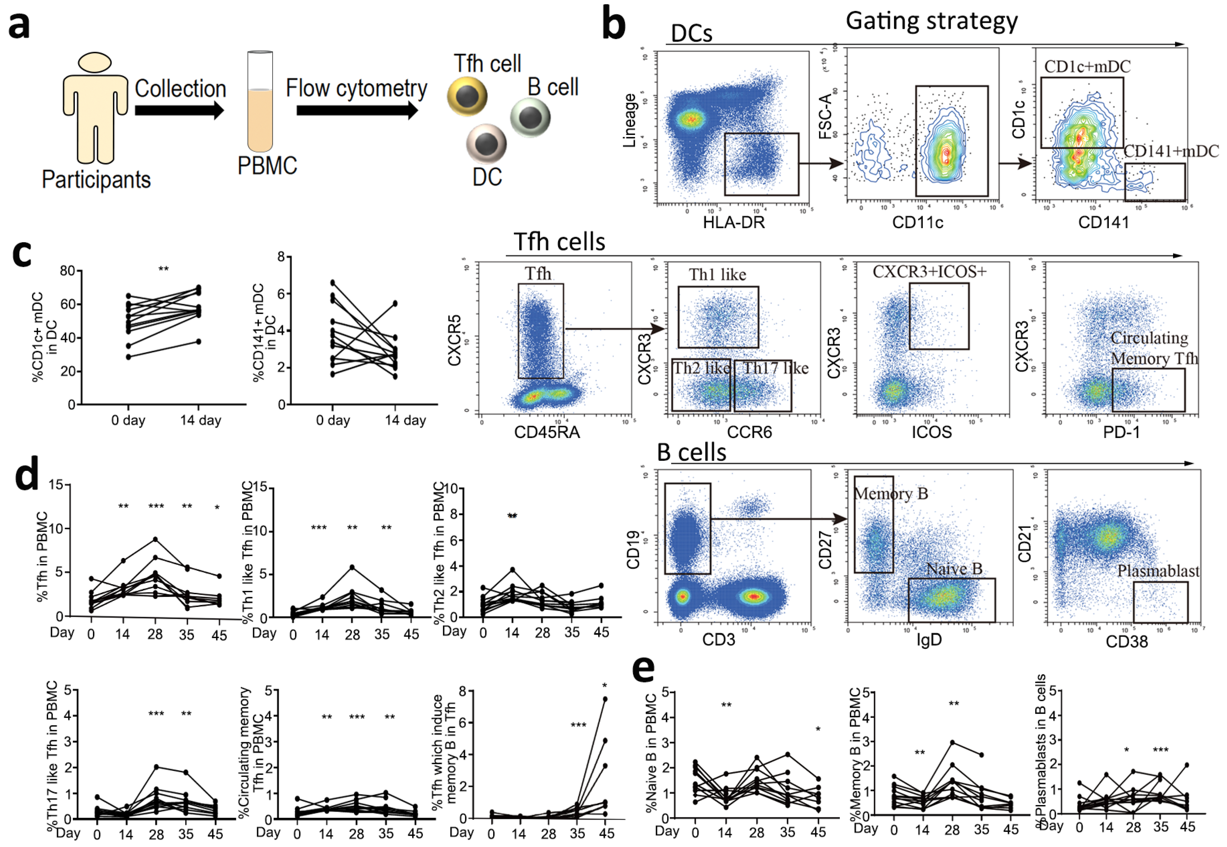 Vaccines 10 00878 g002