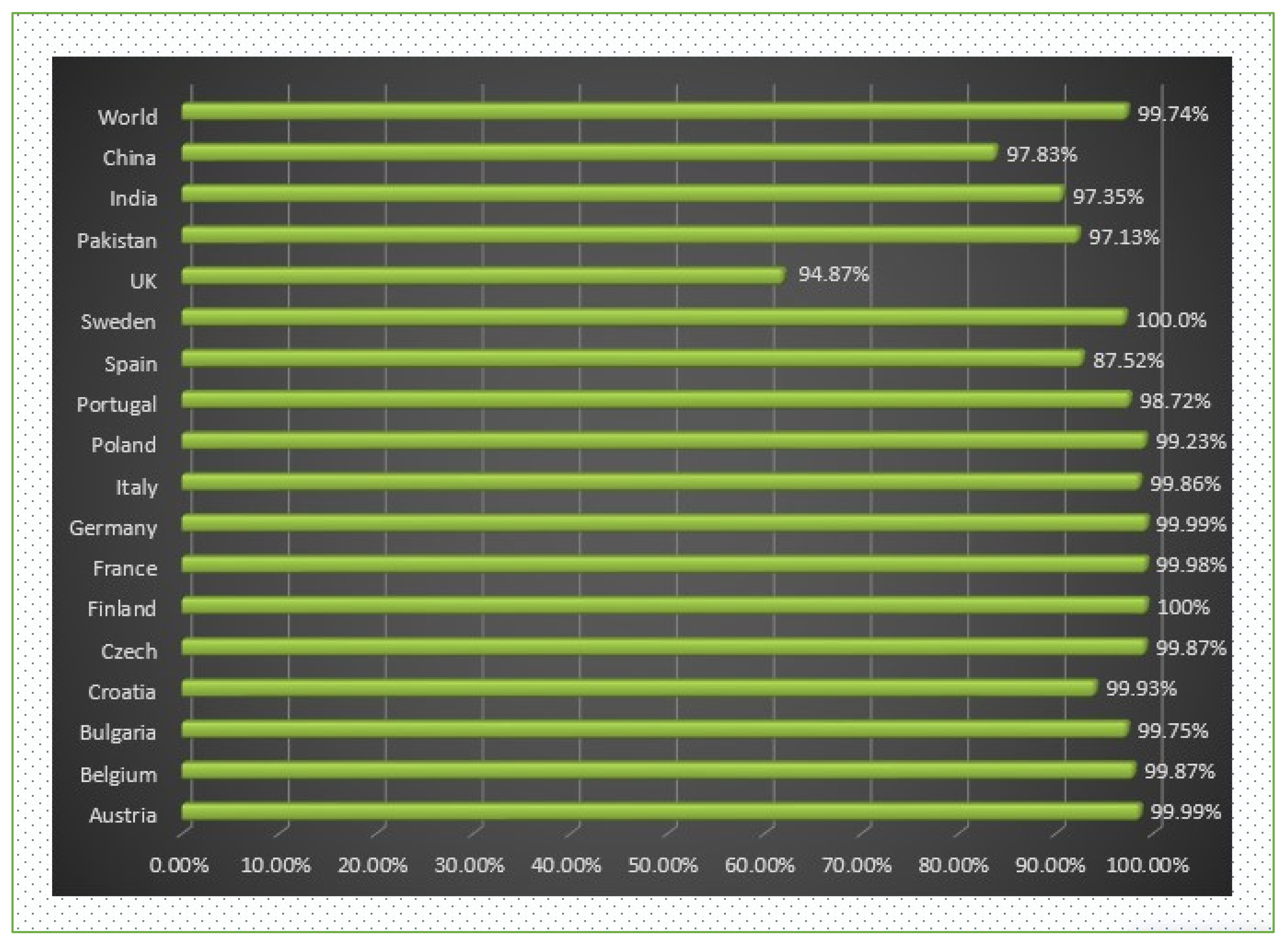 Vaccines 10 00886 g004