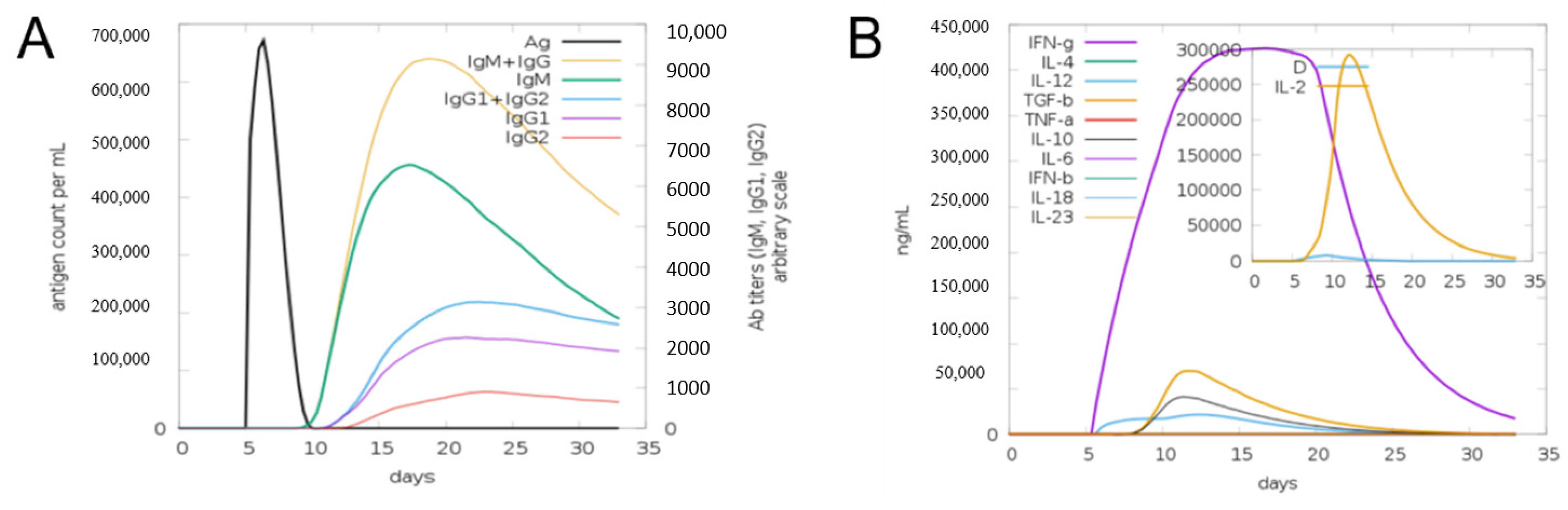 Vaccines 10 00886 g009