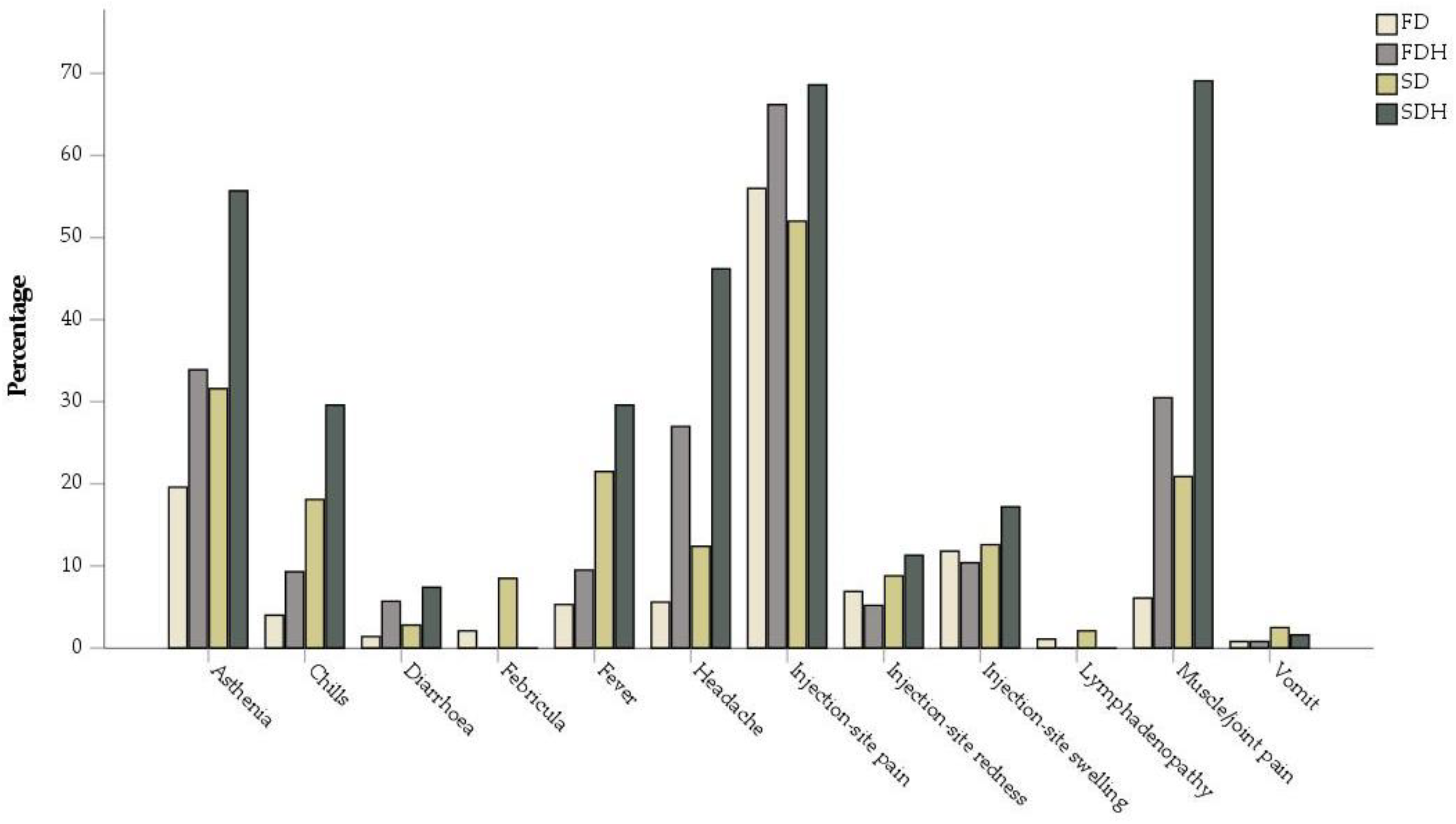 Vaccines 10 00892 g001 550