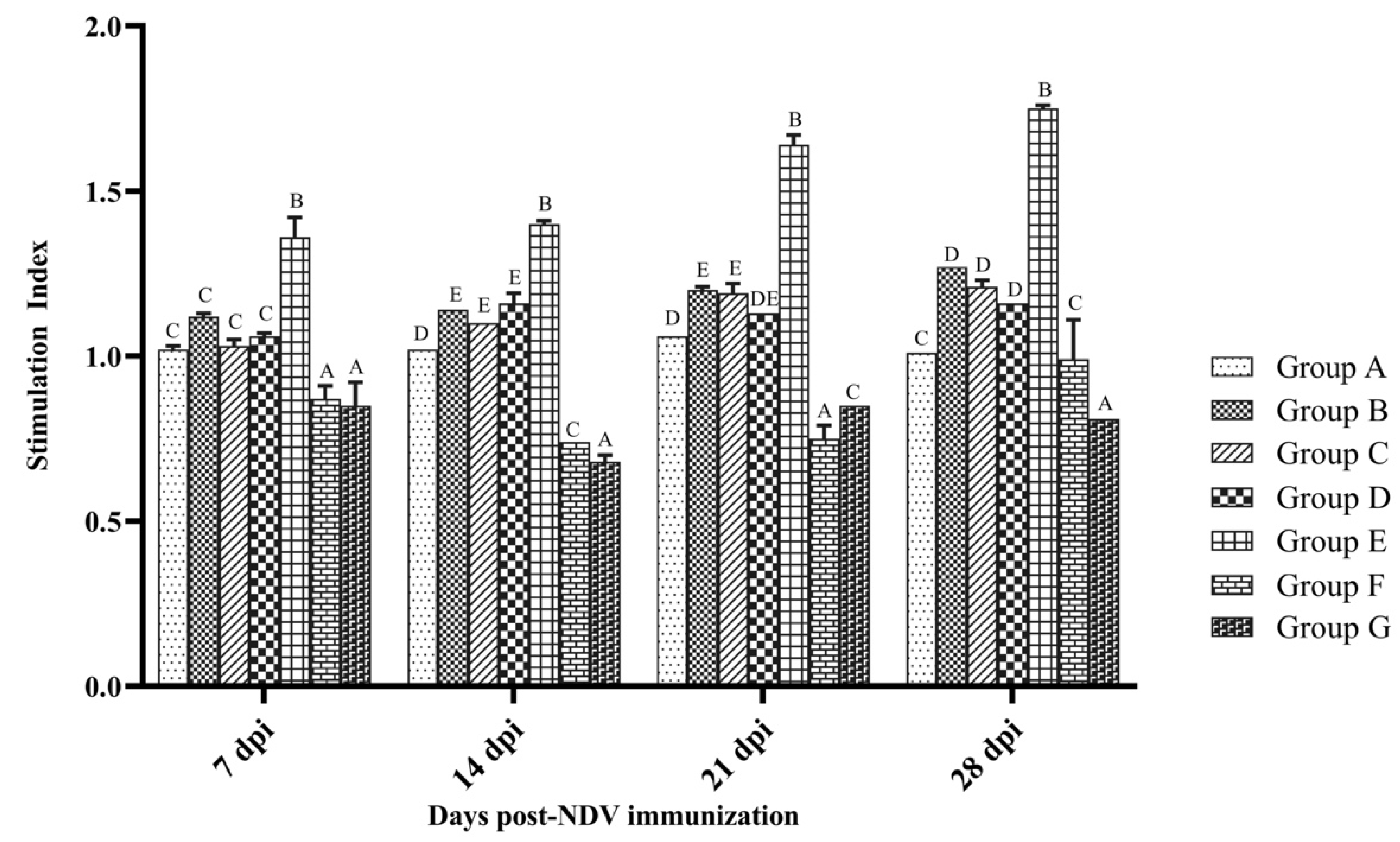 Vaccines 10 00894 g003 550