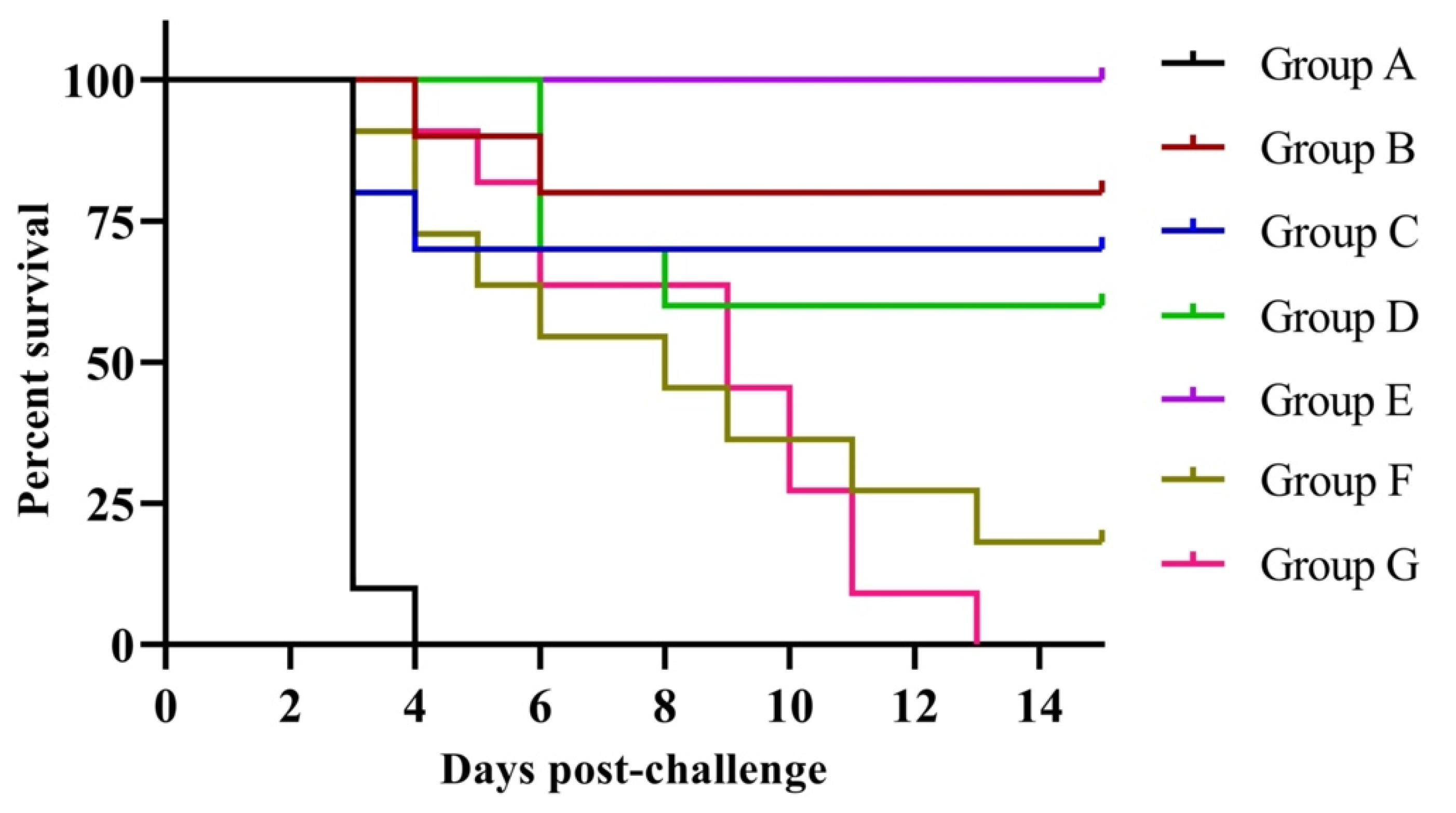 Vaccines 10 00894 g005 550
