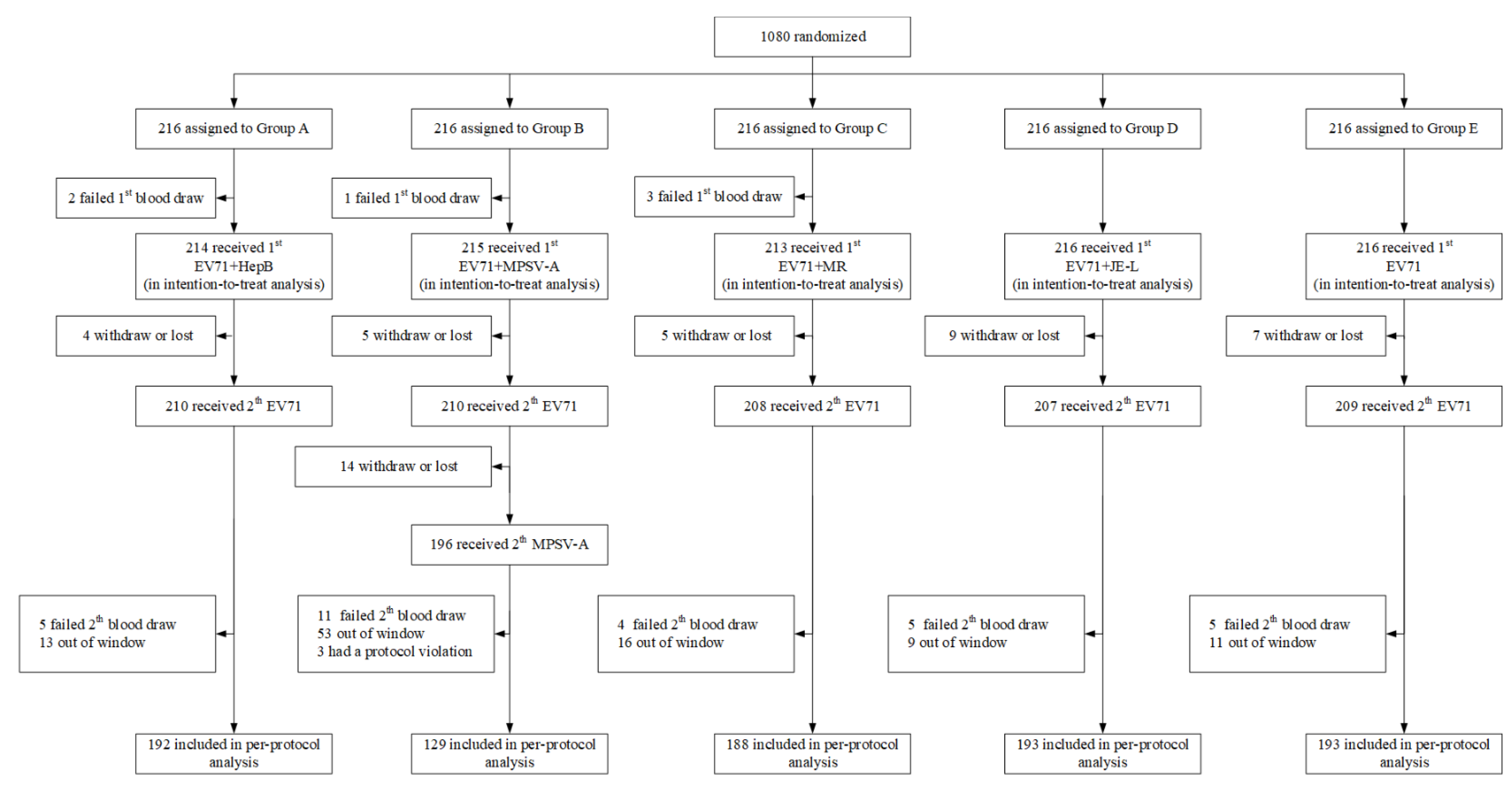 Vaccines 10 00895 g002