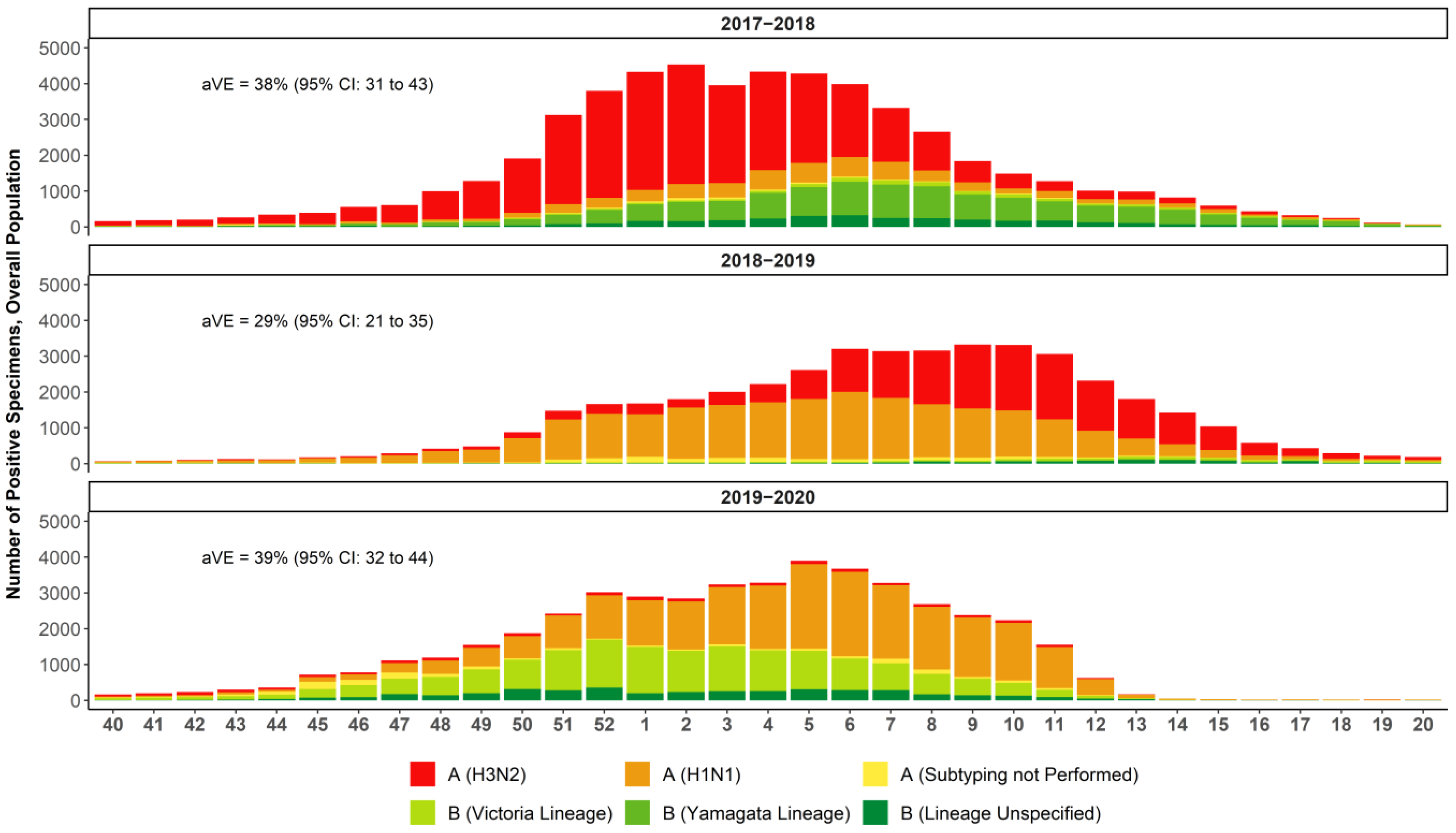 Vaccines 10 00896 g001